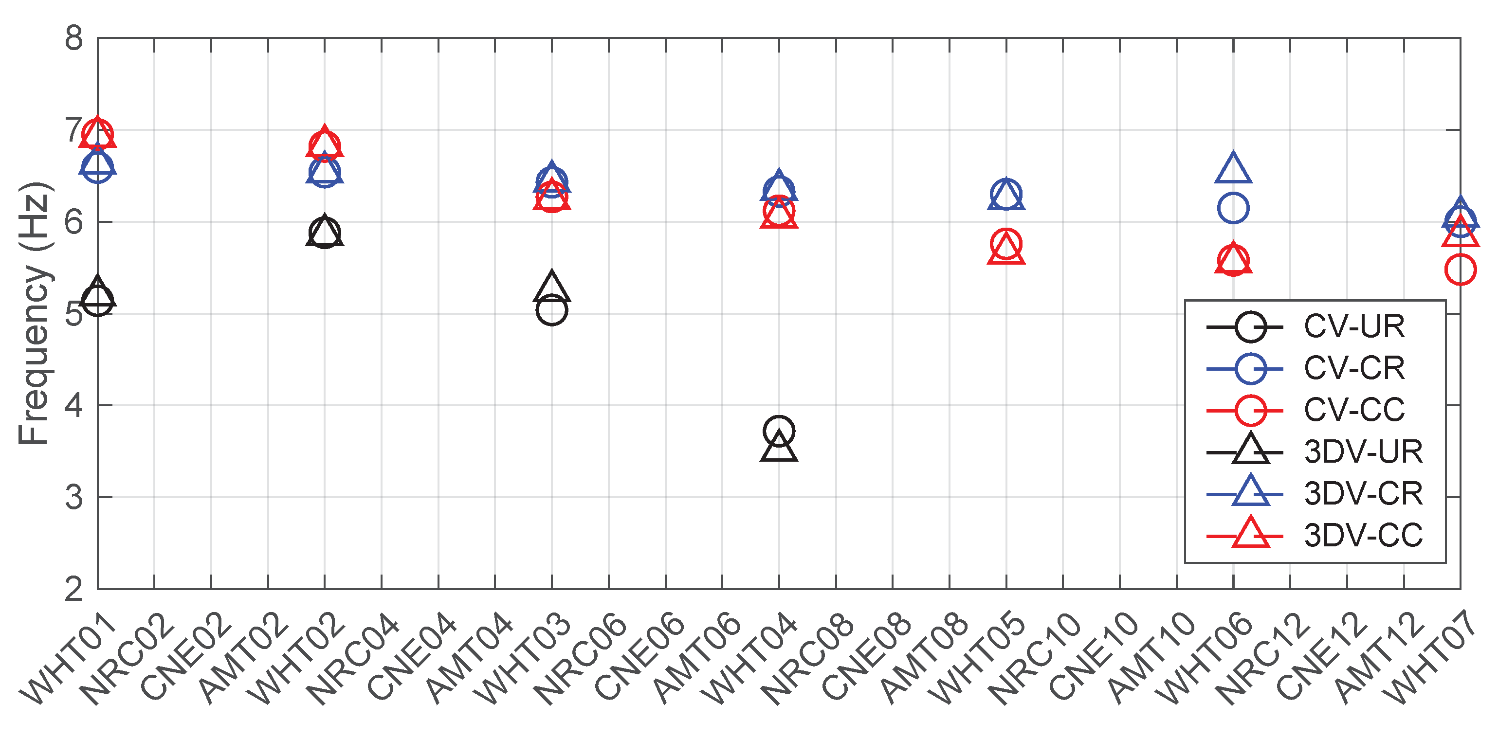 Buildings 12 00831 g004 550