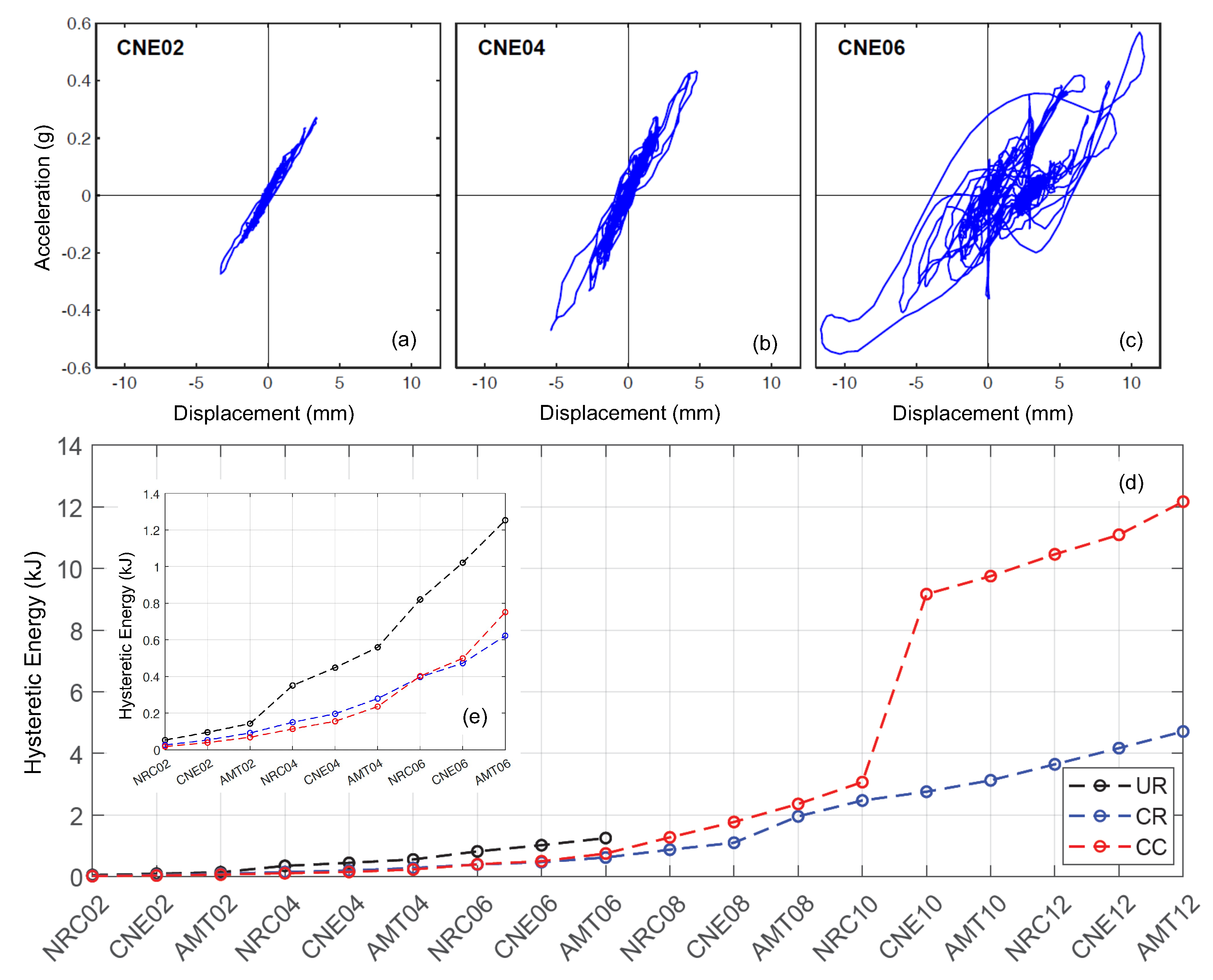 Buildings 12 00831 g007 550