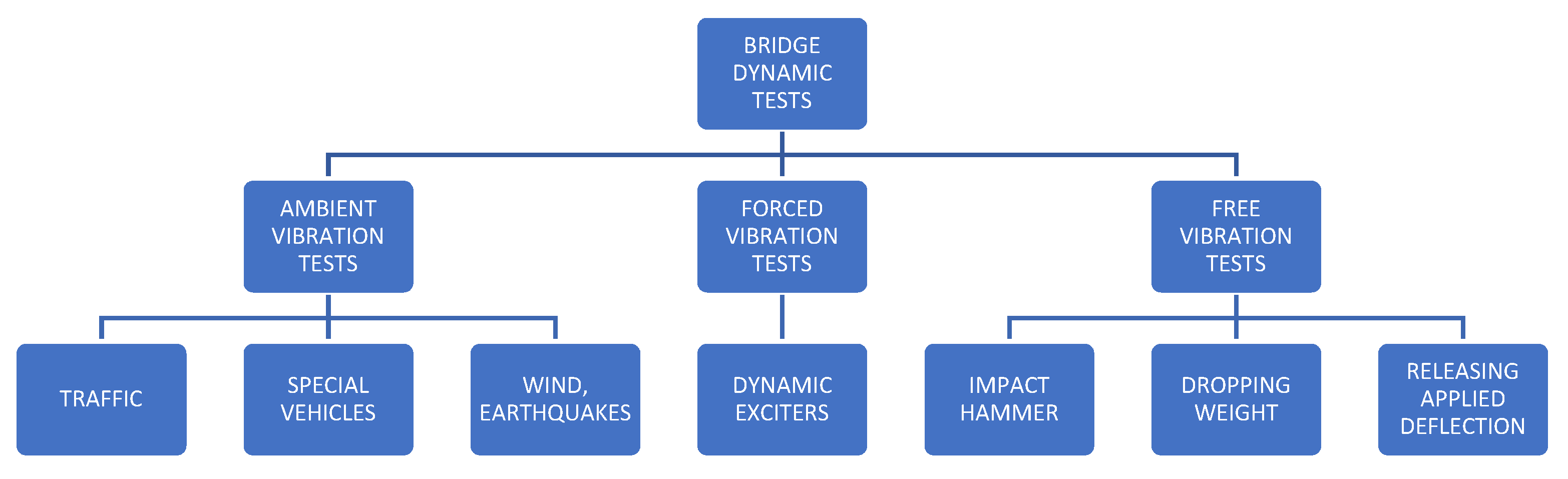Buildings 12 00833 g001 550