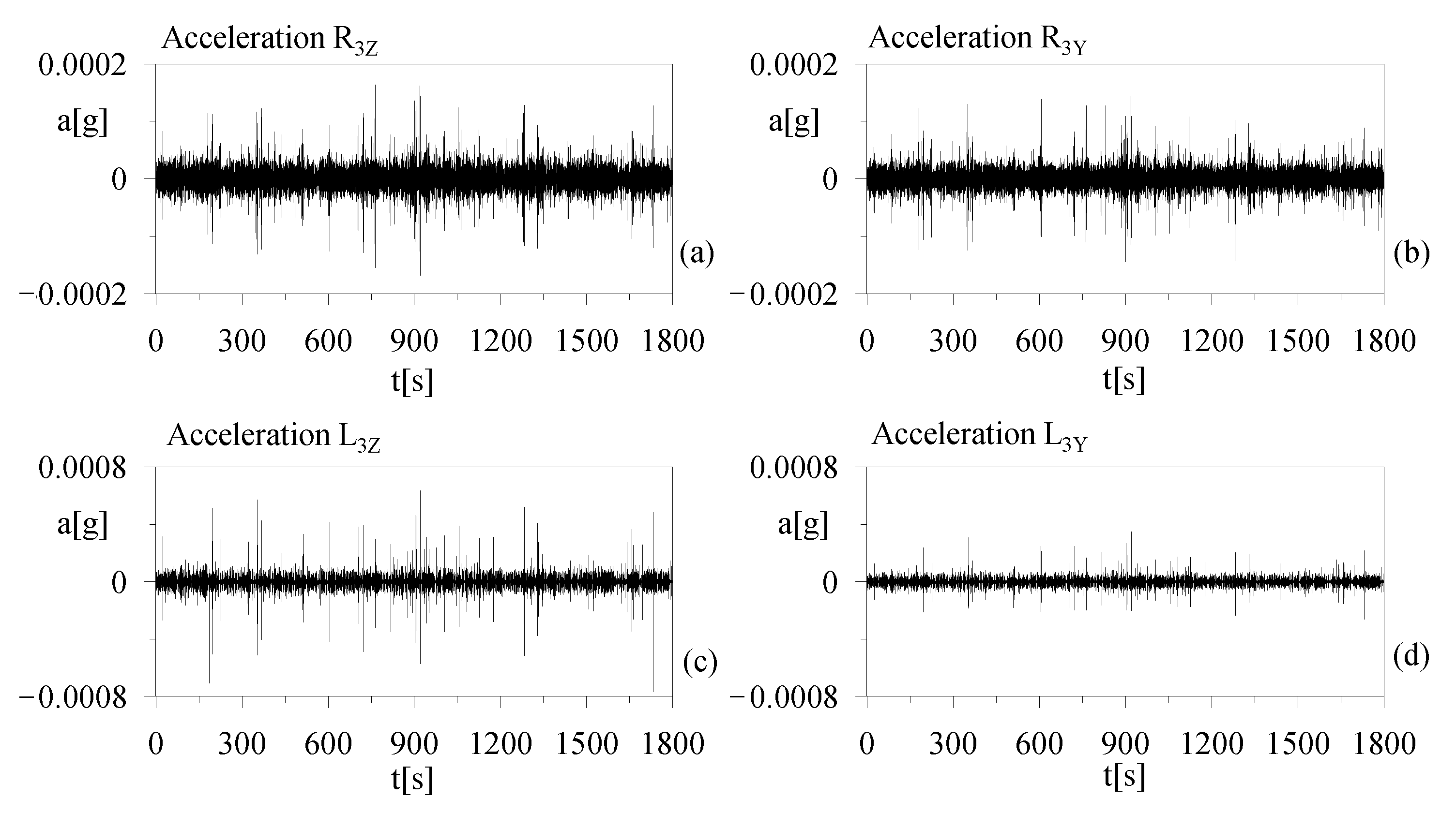 Buildings 12 00833 g008 550