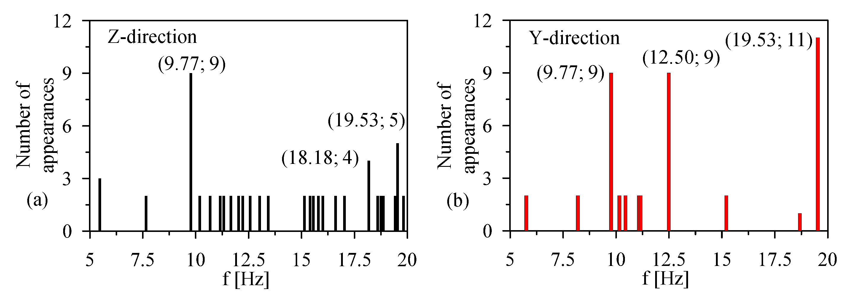 Buildings 12 00833 g010 550