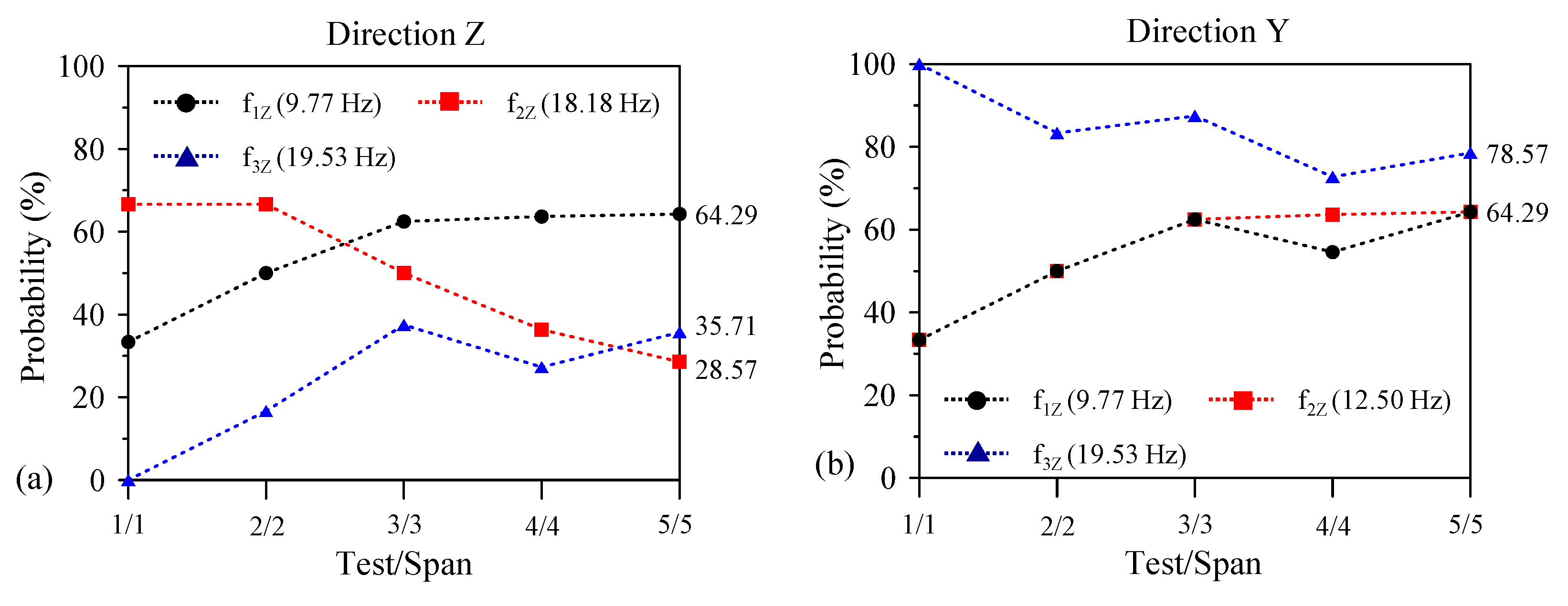 Buildings 12 00833 g011 550