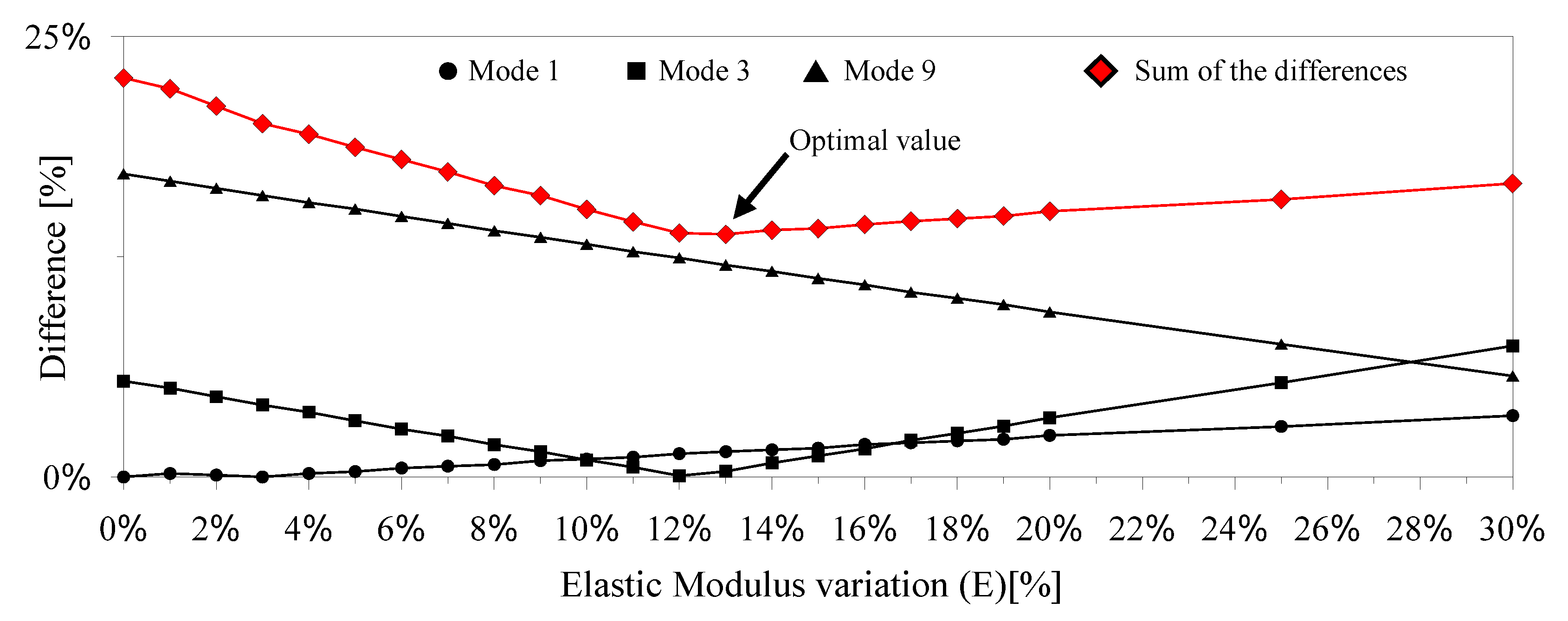 Buildings 12 00833 g016 550