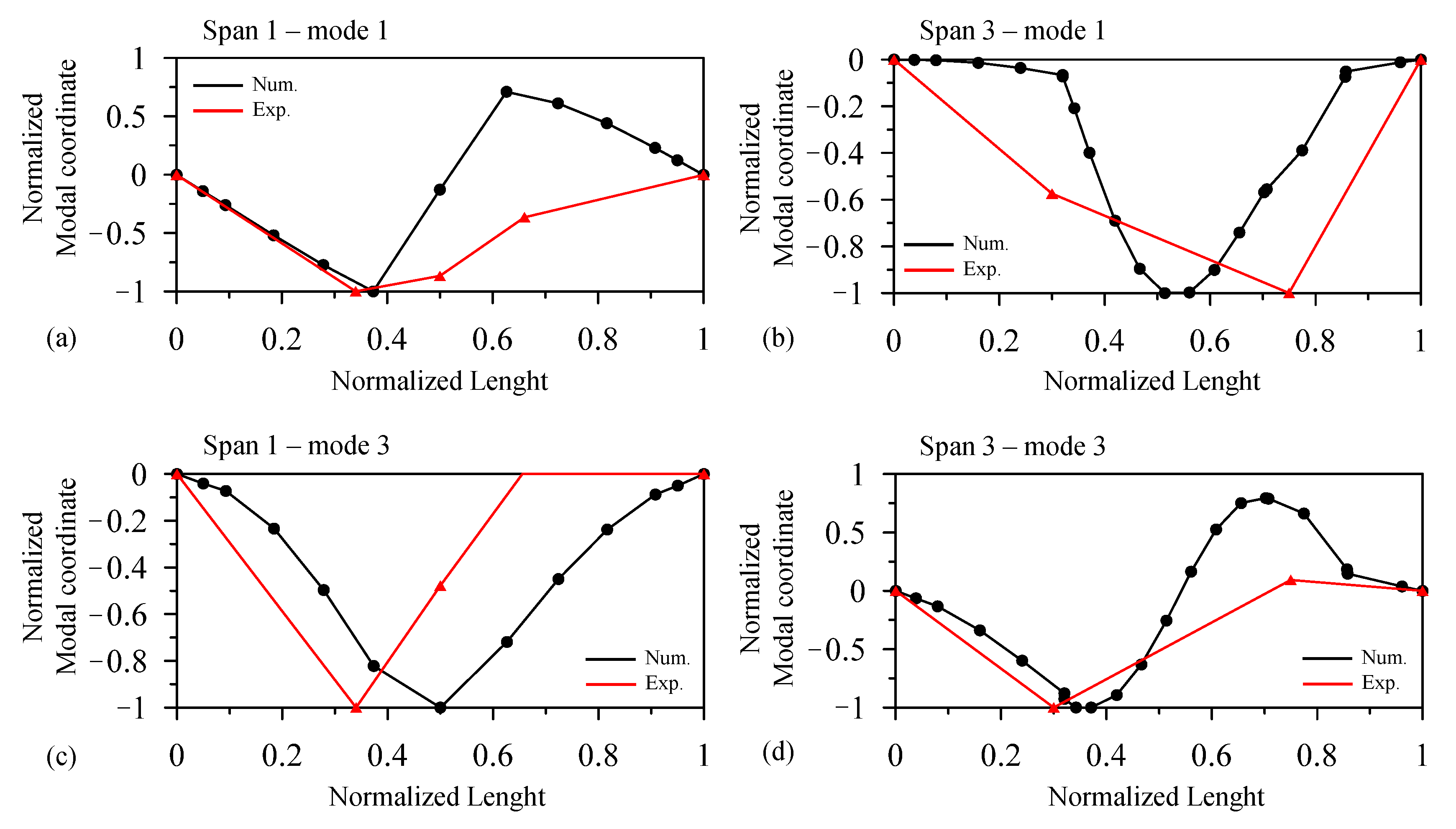 Buildings 12 00833 g017 550