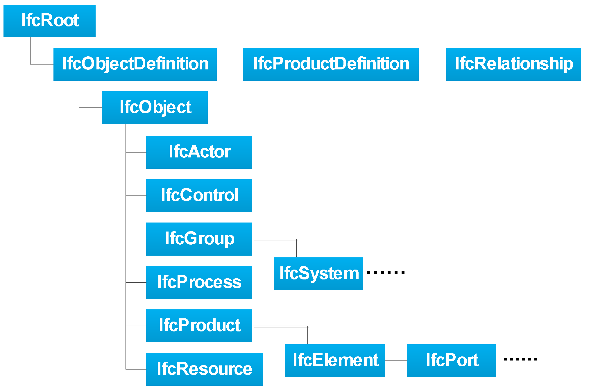 Buildings 12 00834 g001 550