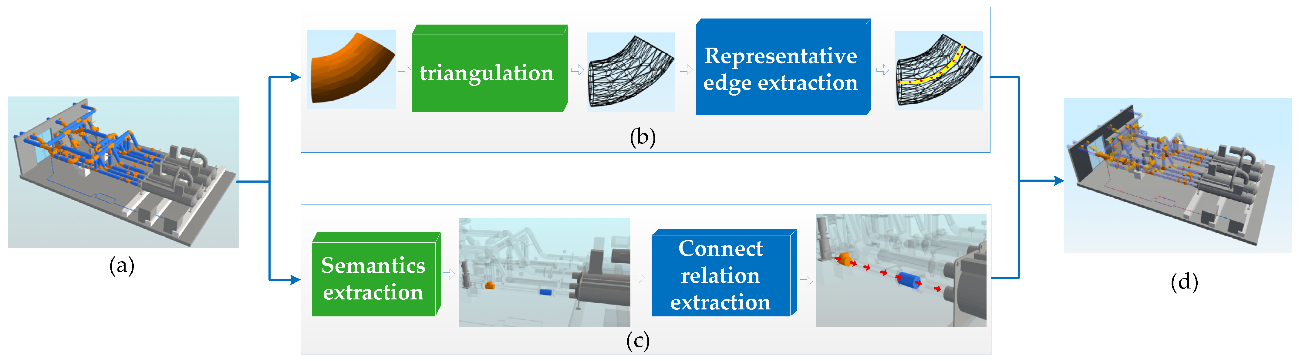 Buildings 12 00834 g005 550