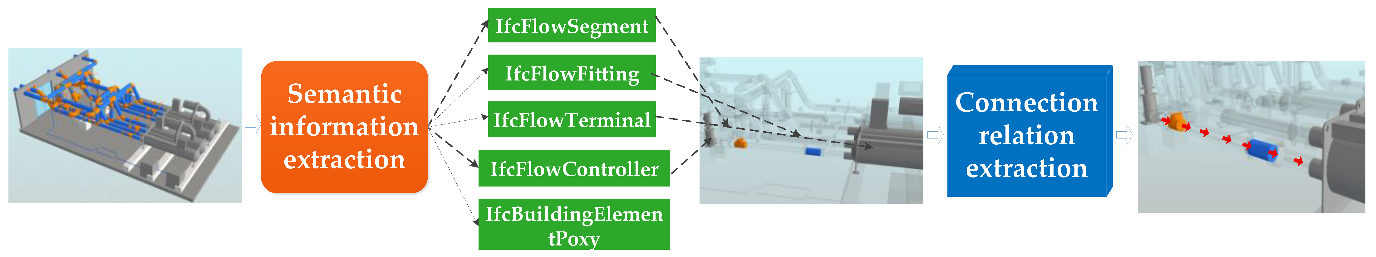 Buildings 12 00834 g012 550
