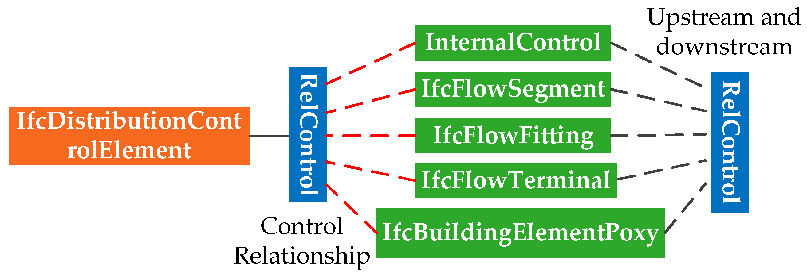 Buildings 12 00834 g013 550