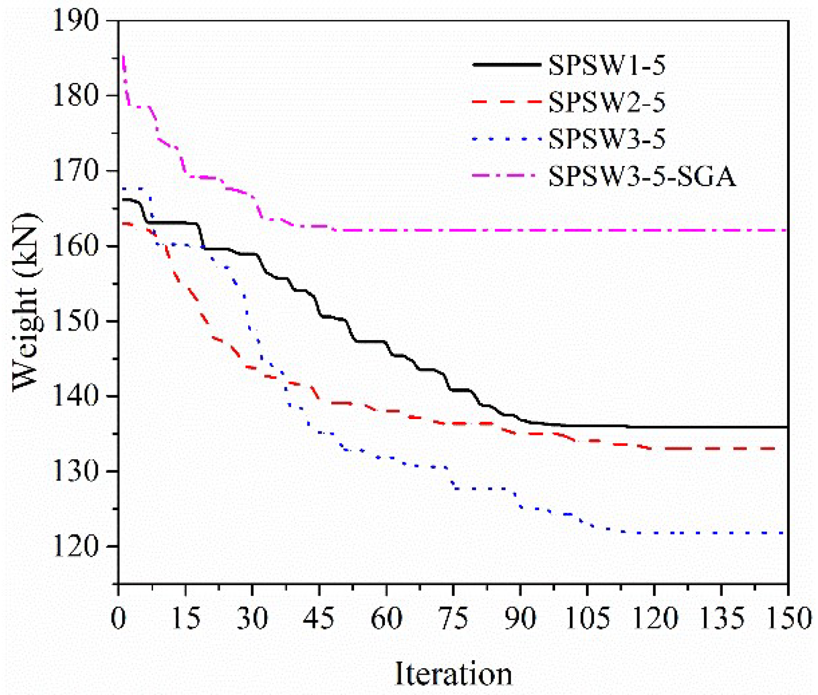 Buildings 12 00835 g009 Buildings 12 00835 g009