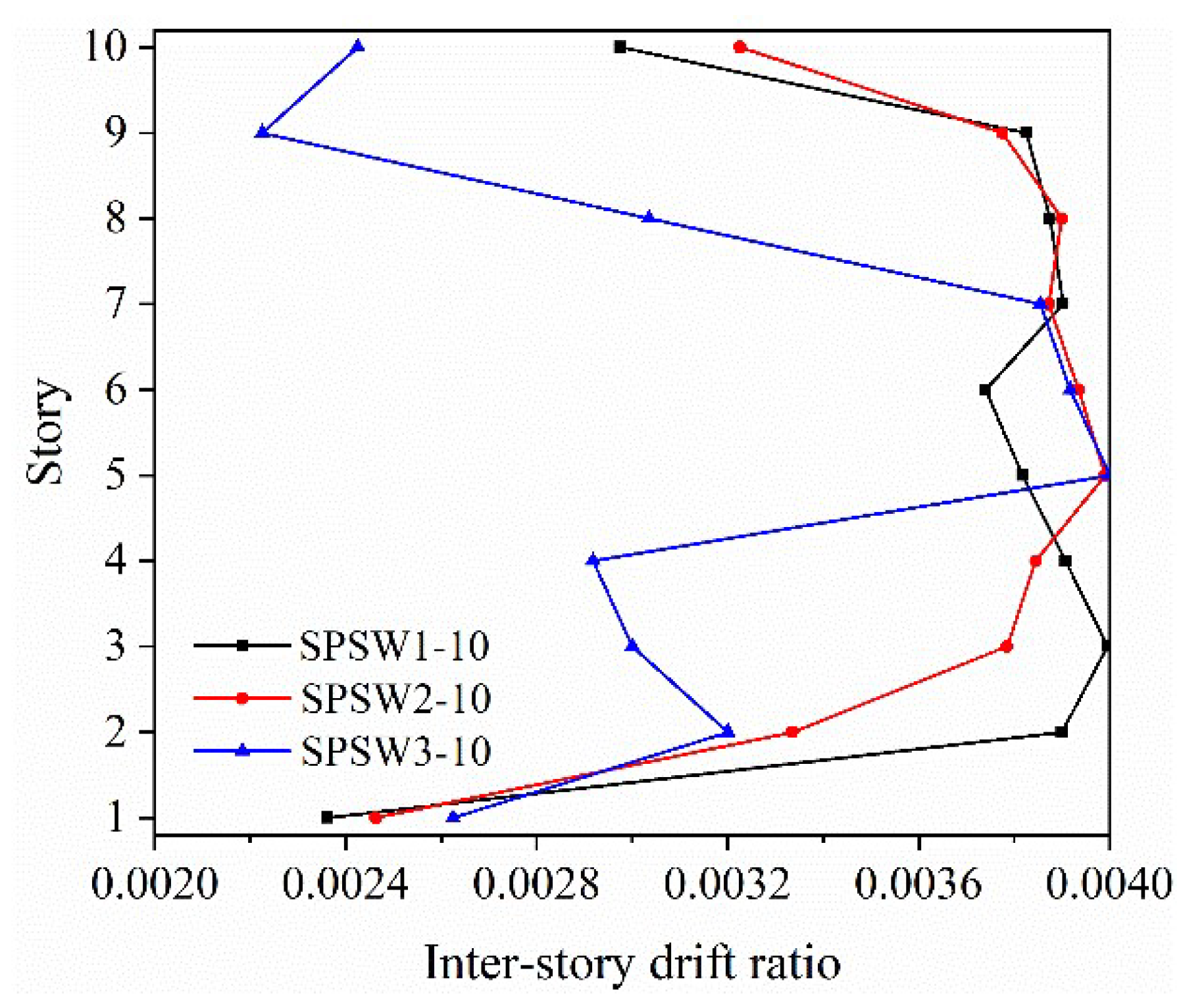 Buildings 12 00835 g013 Buildings 12 00835 g013