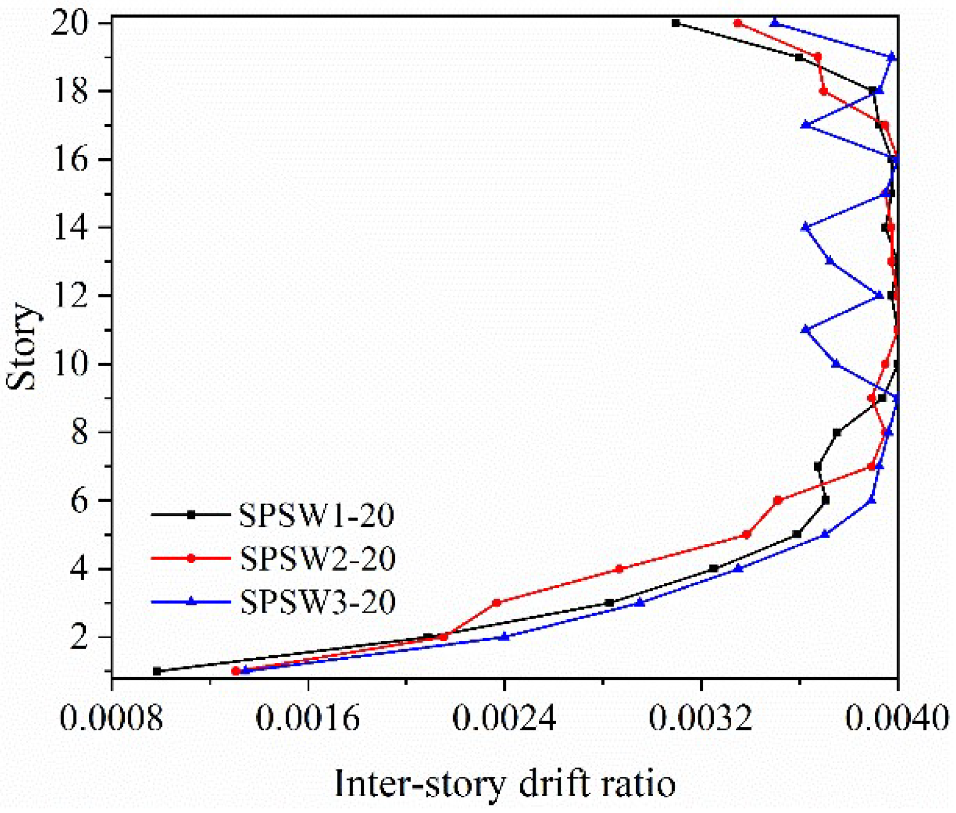 Buildings 12 00835 g016 Buildings 12 00835 g016