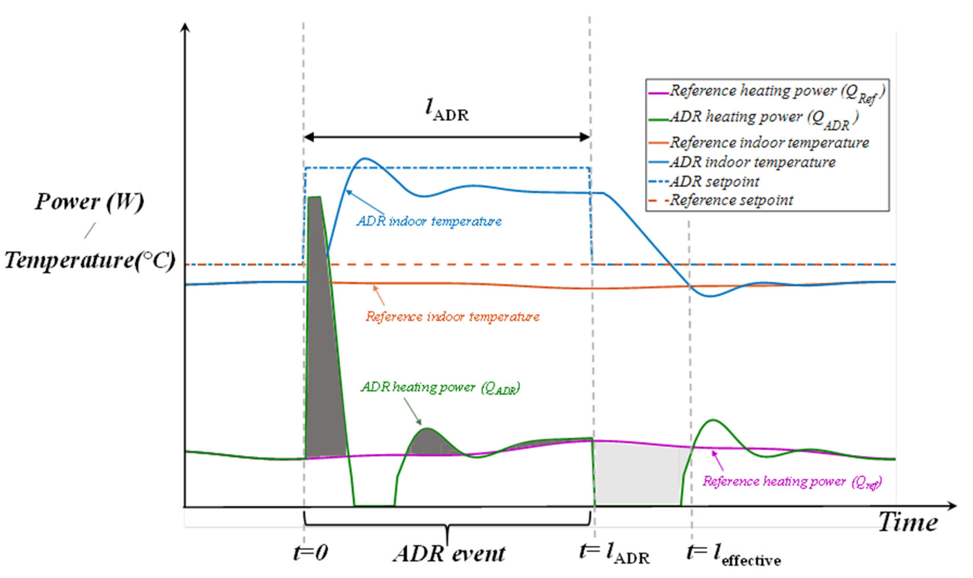 Buildings 12 00837 g001 550