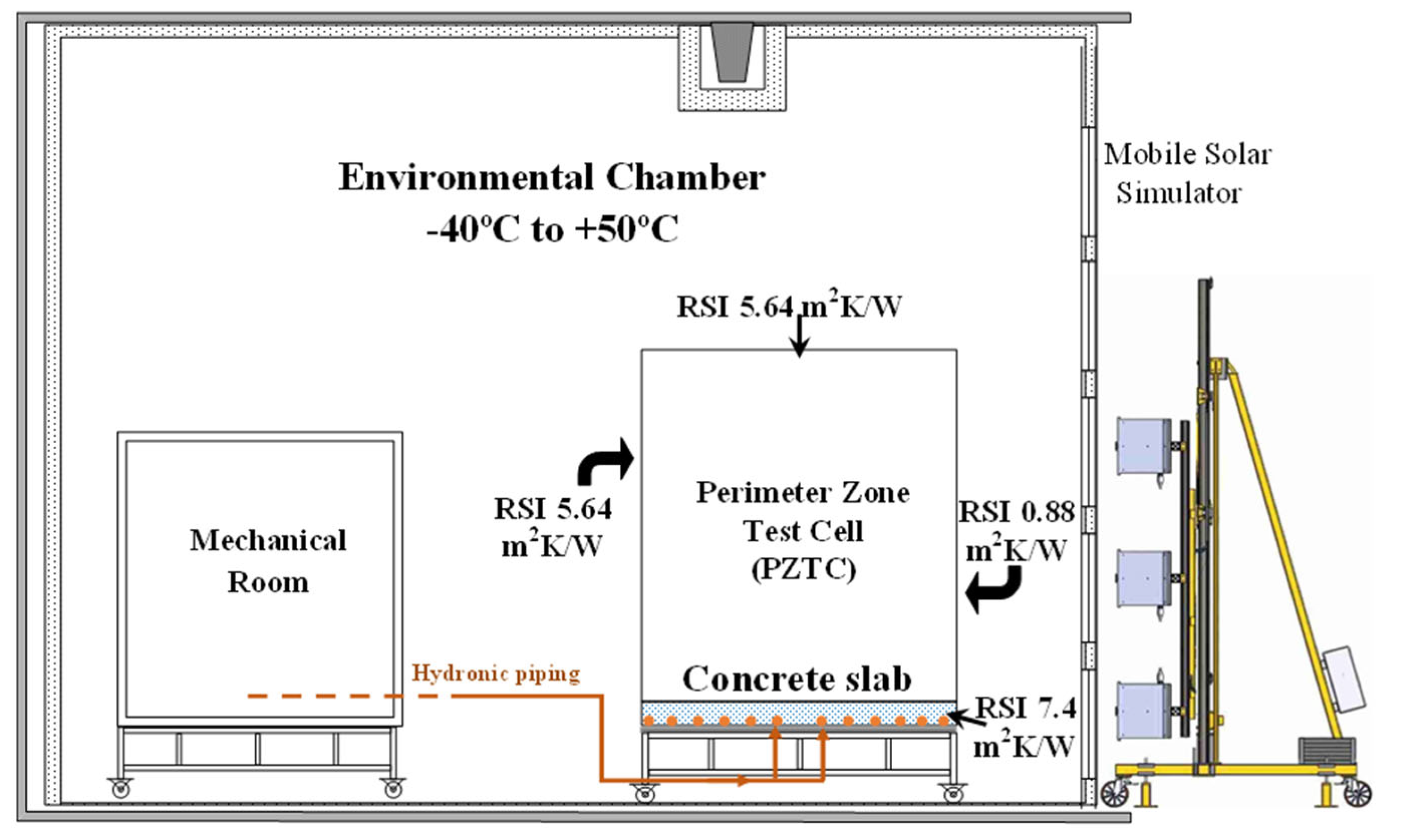 Buildings 12 00837 g003 550