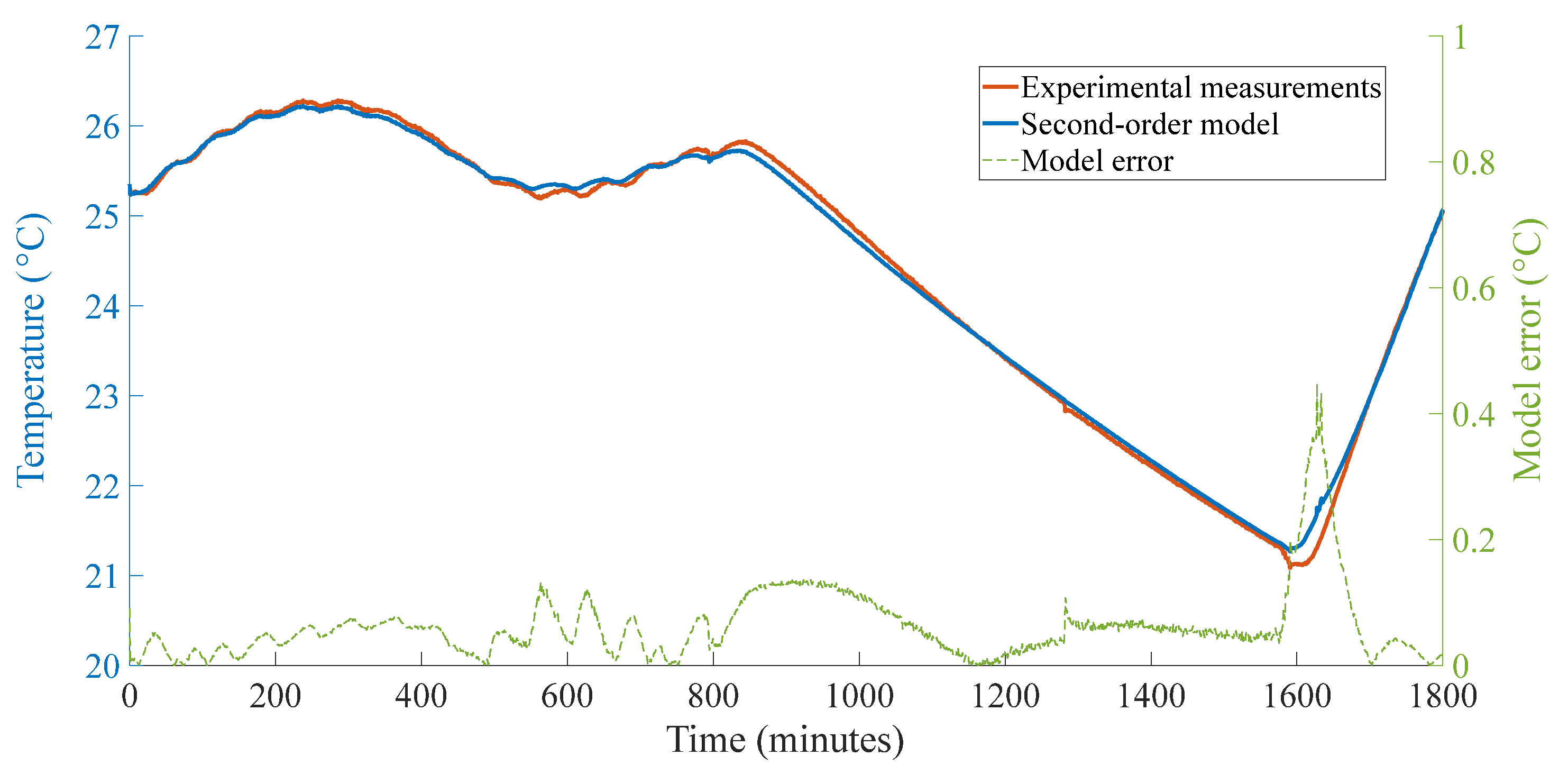 Buildings 12 00837 g005 550