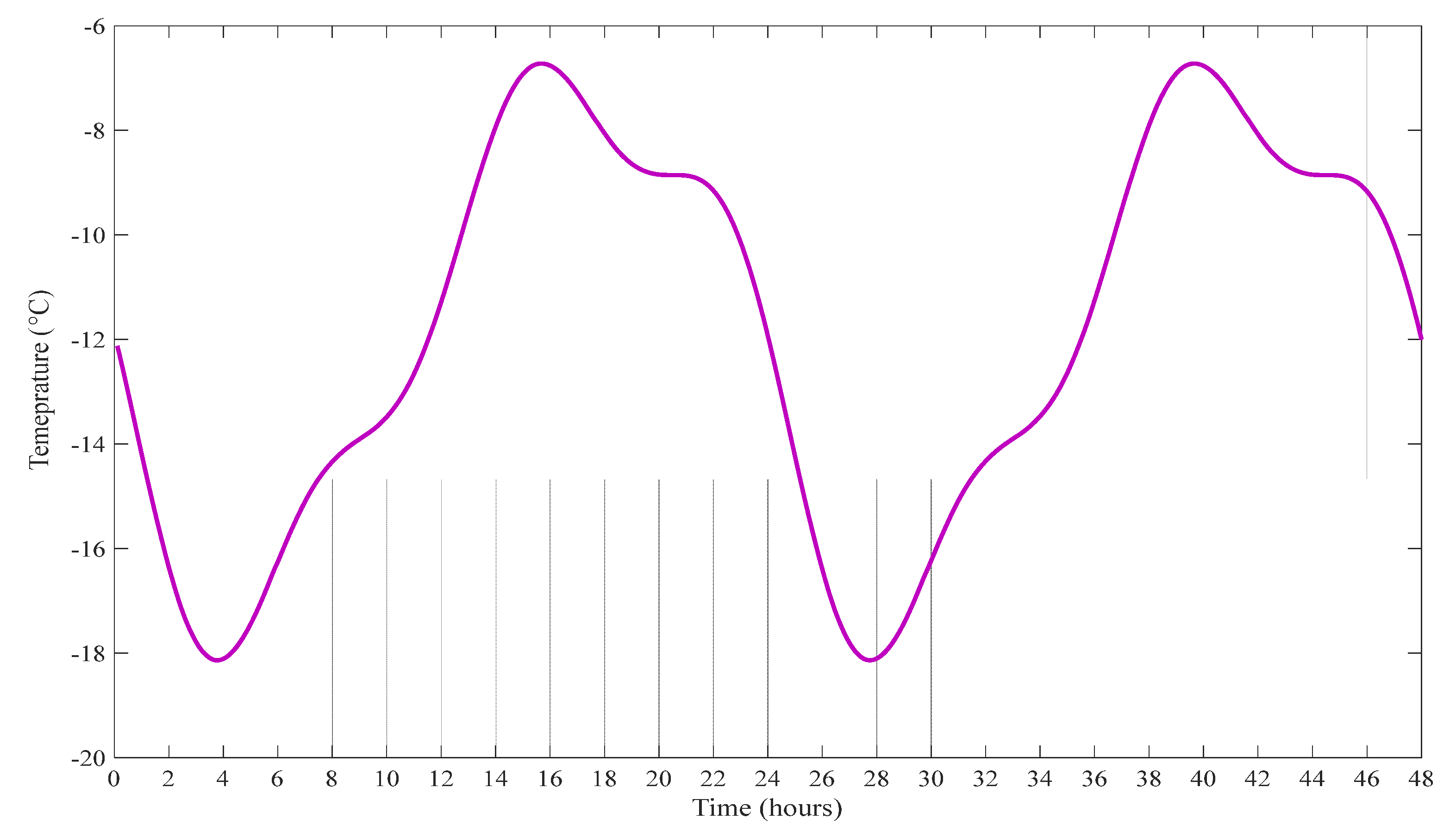 Buildings 12 00837 g006 550