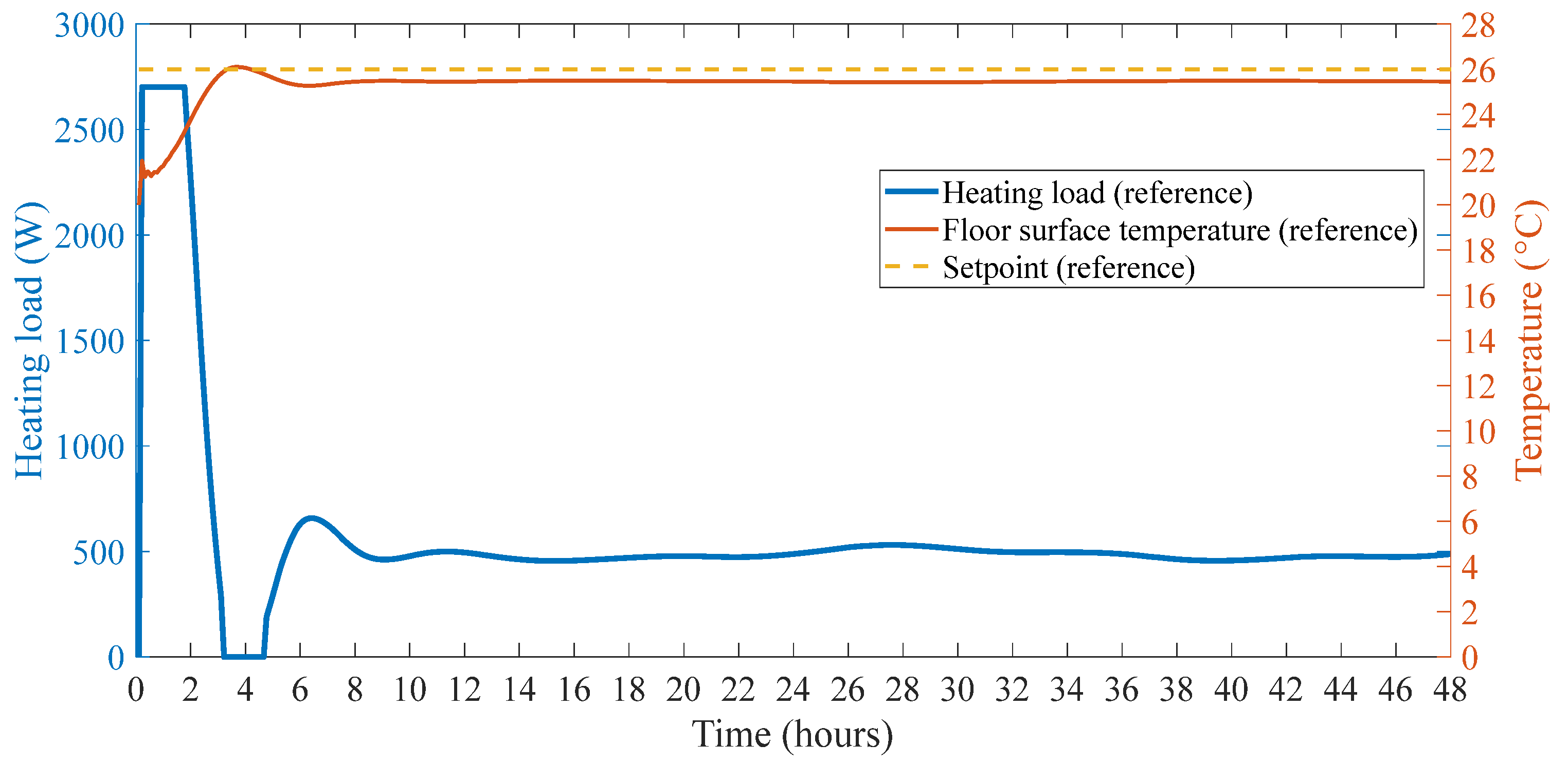 Buildings 12 00837 g007 550