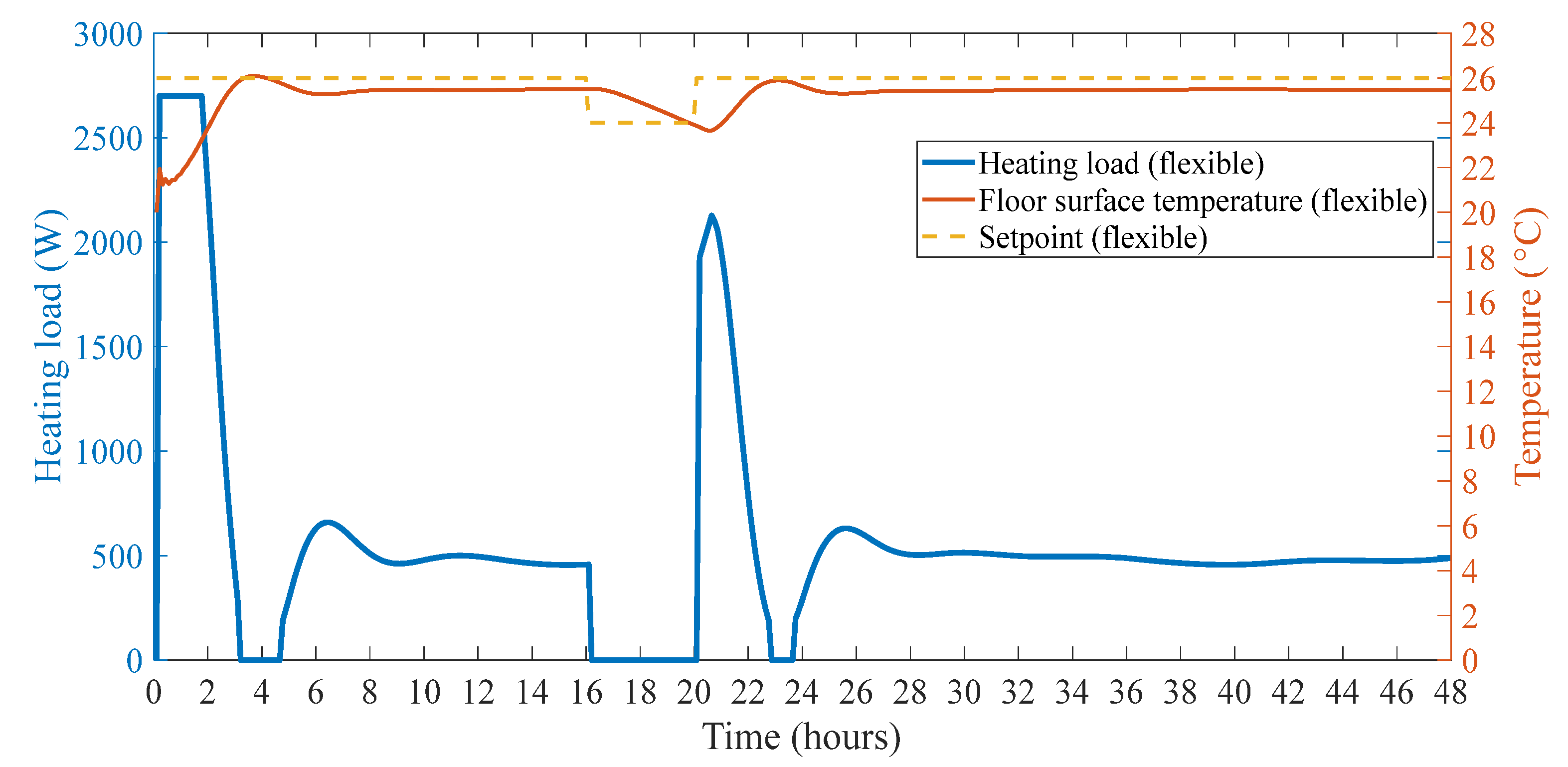 Buildings 12 00837 g008 550