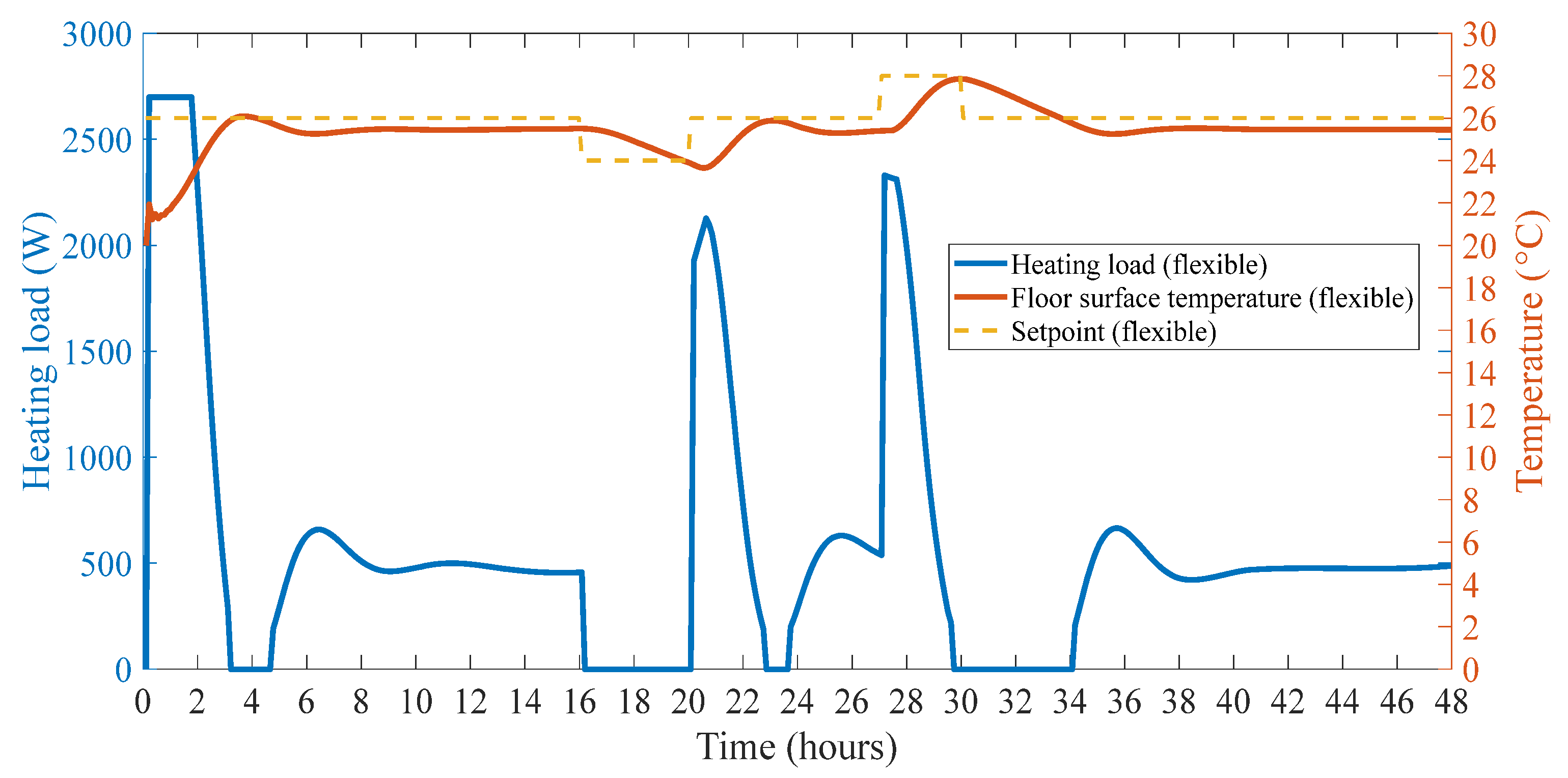 Buildings 12 00837 g010 550