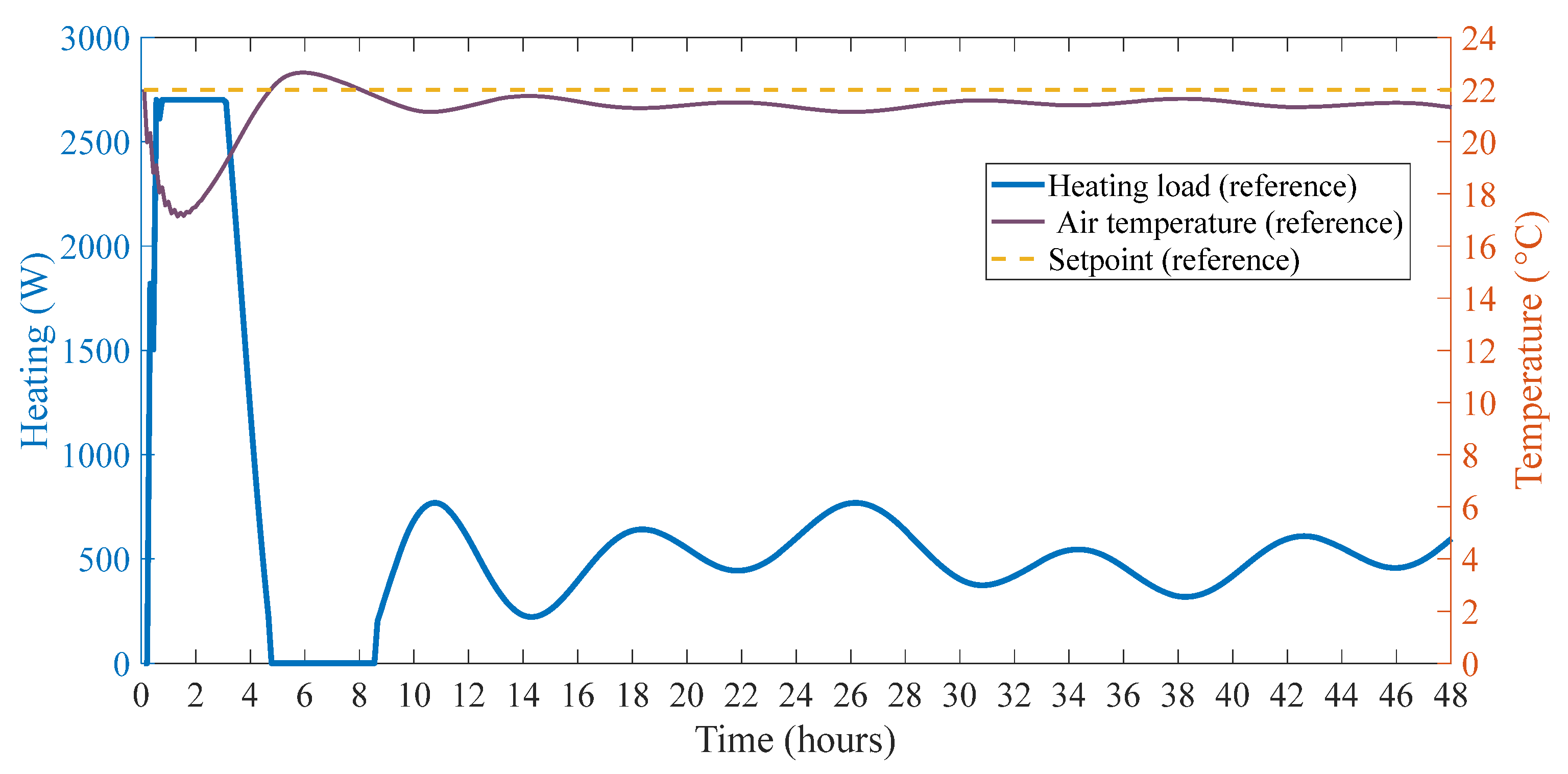 Buildings 12 00837 g011 550