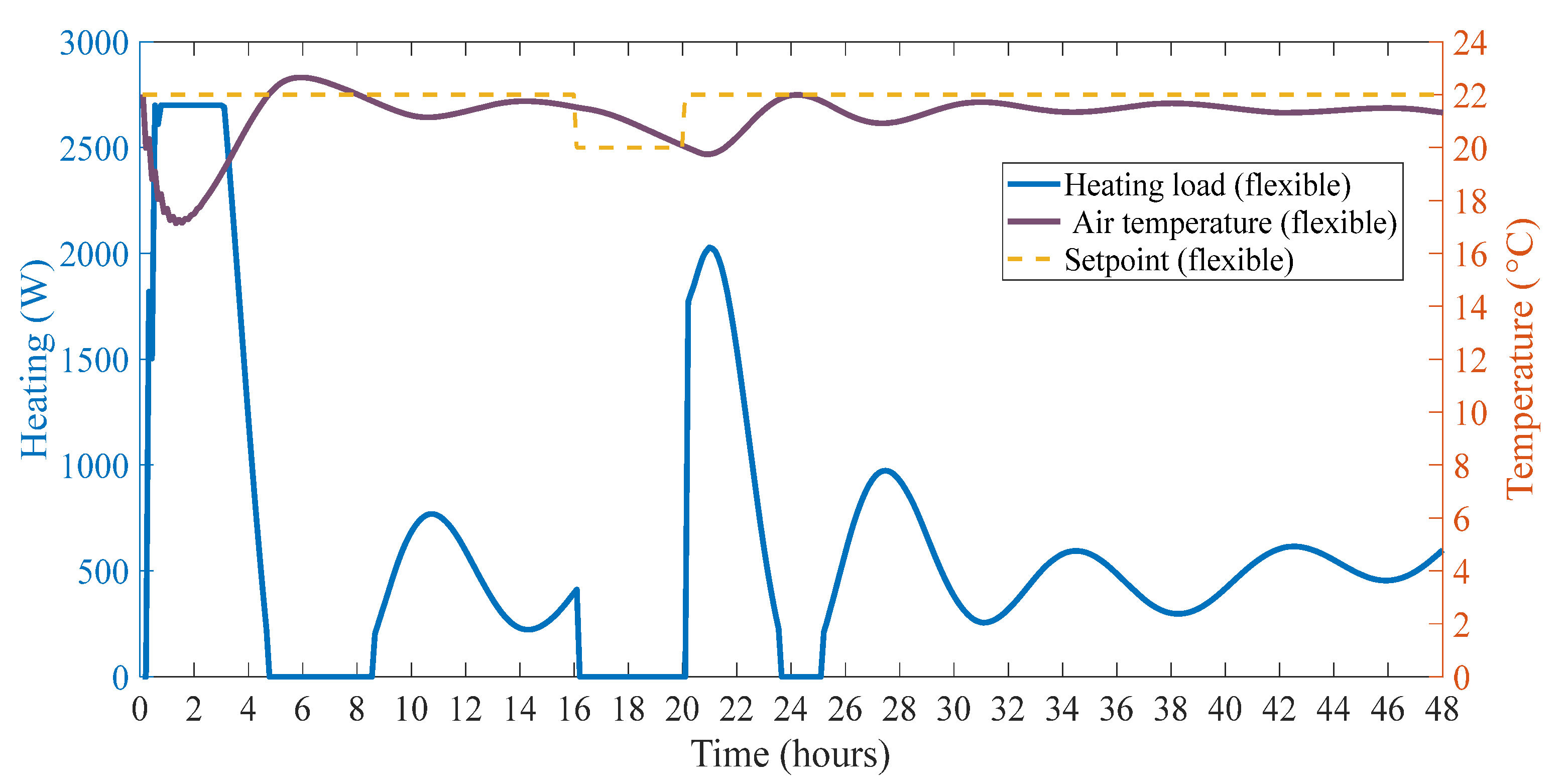 Buildings 12 00837 g012 550