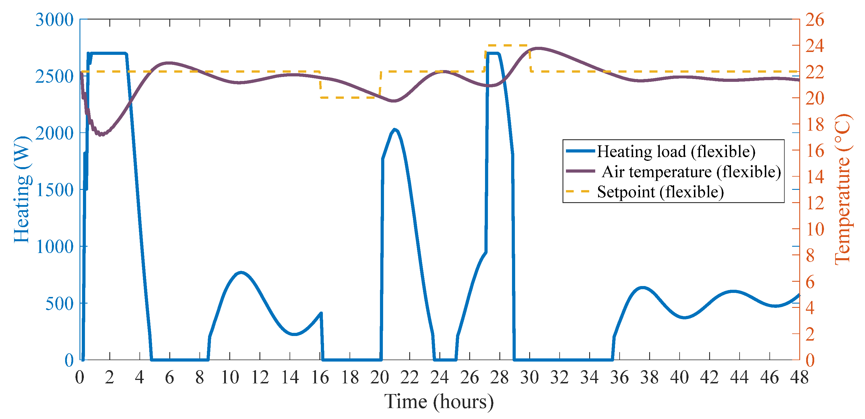 Buildings 12 00837 g013 550