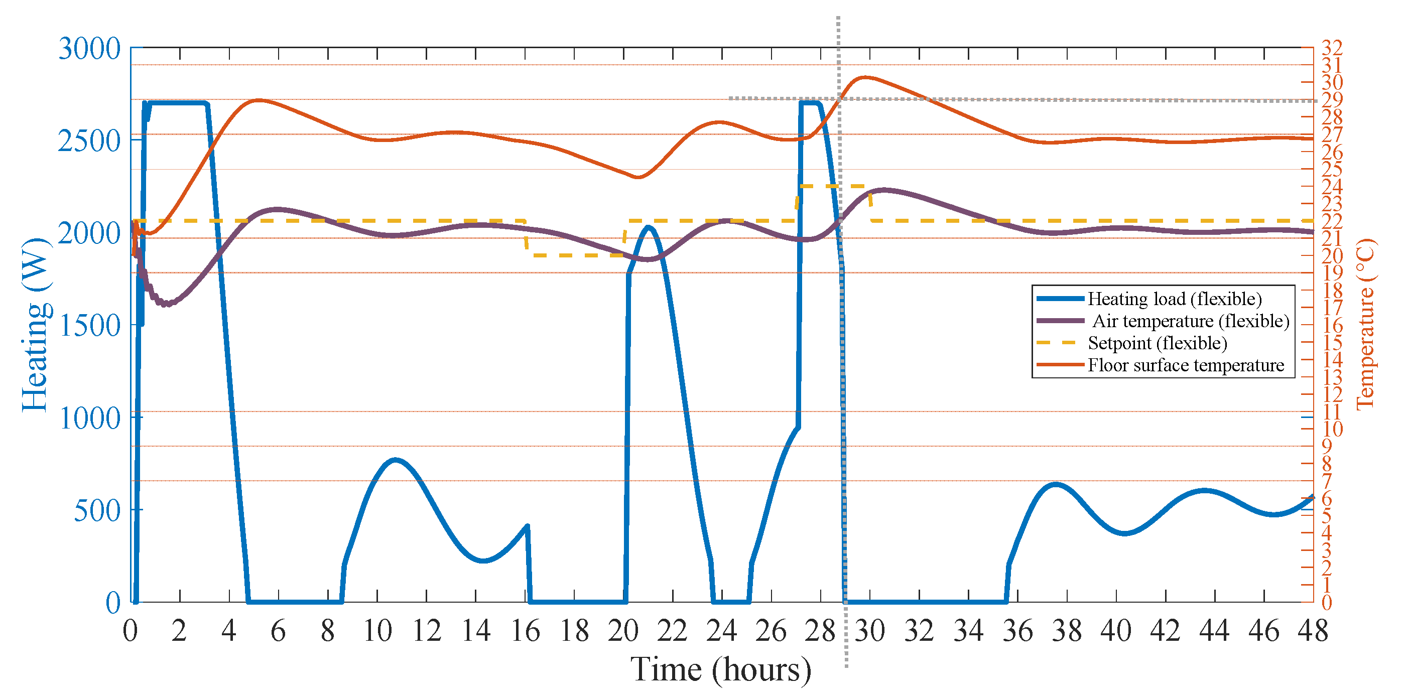 Buildings 12 00837 g014 550