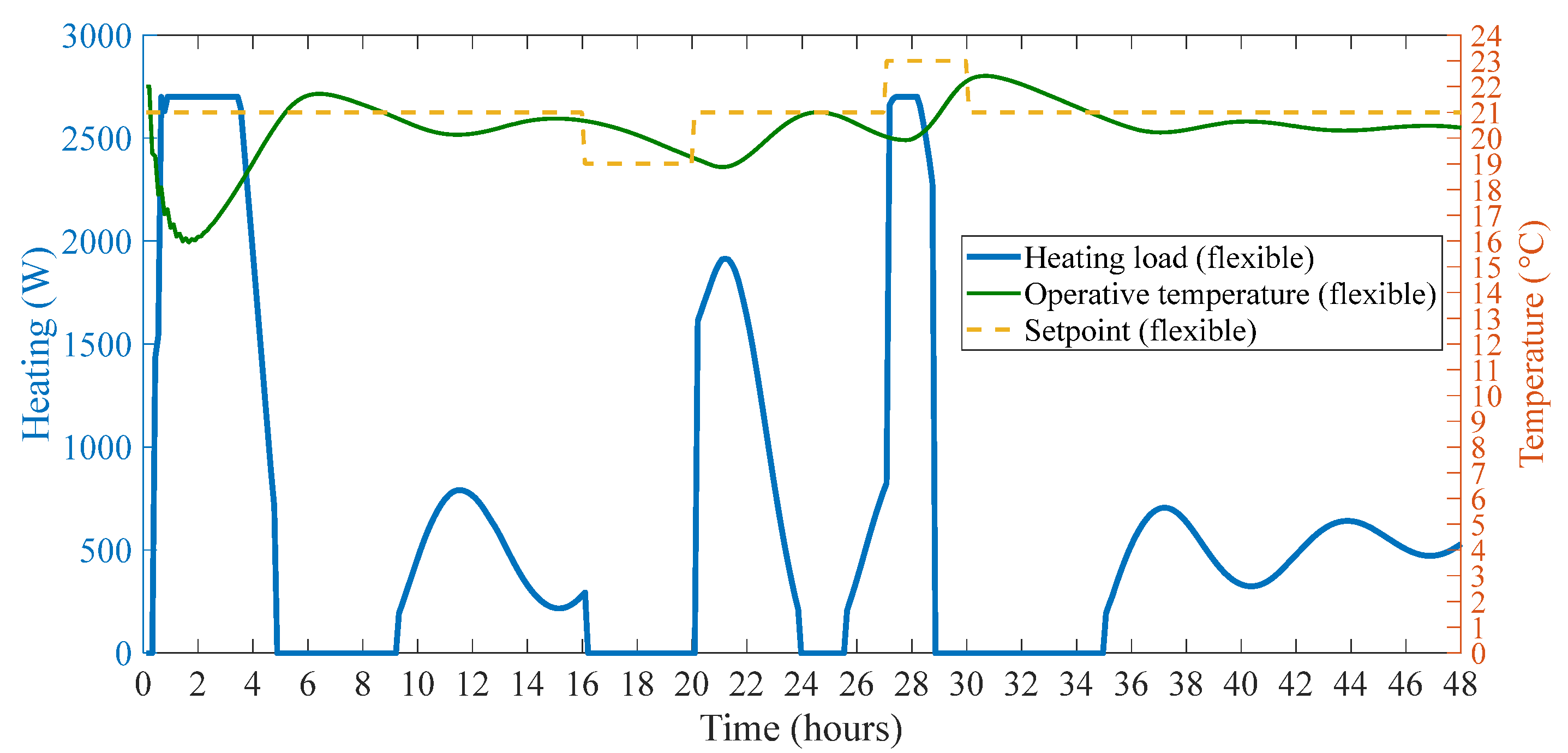 Buildings 12 00837 g016 550