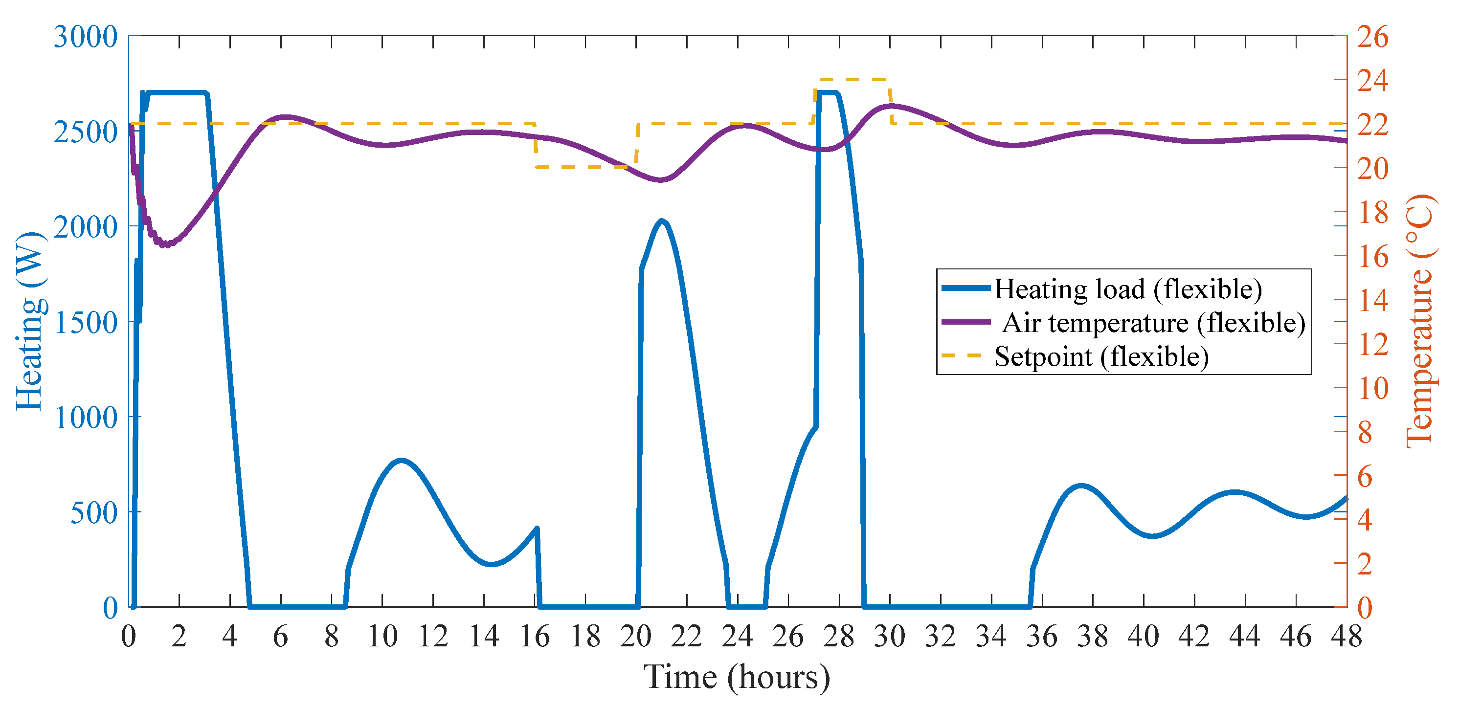Buildings 12 00837 g018 550