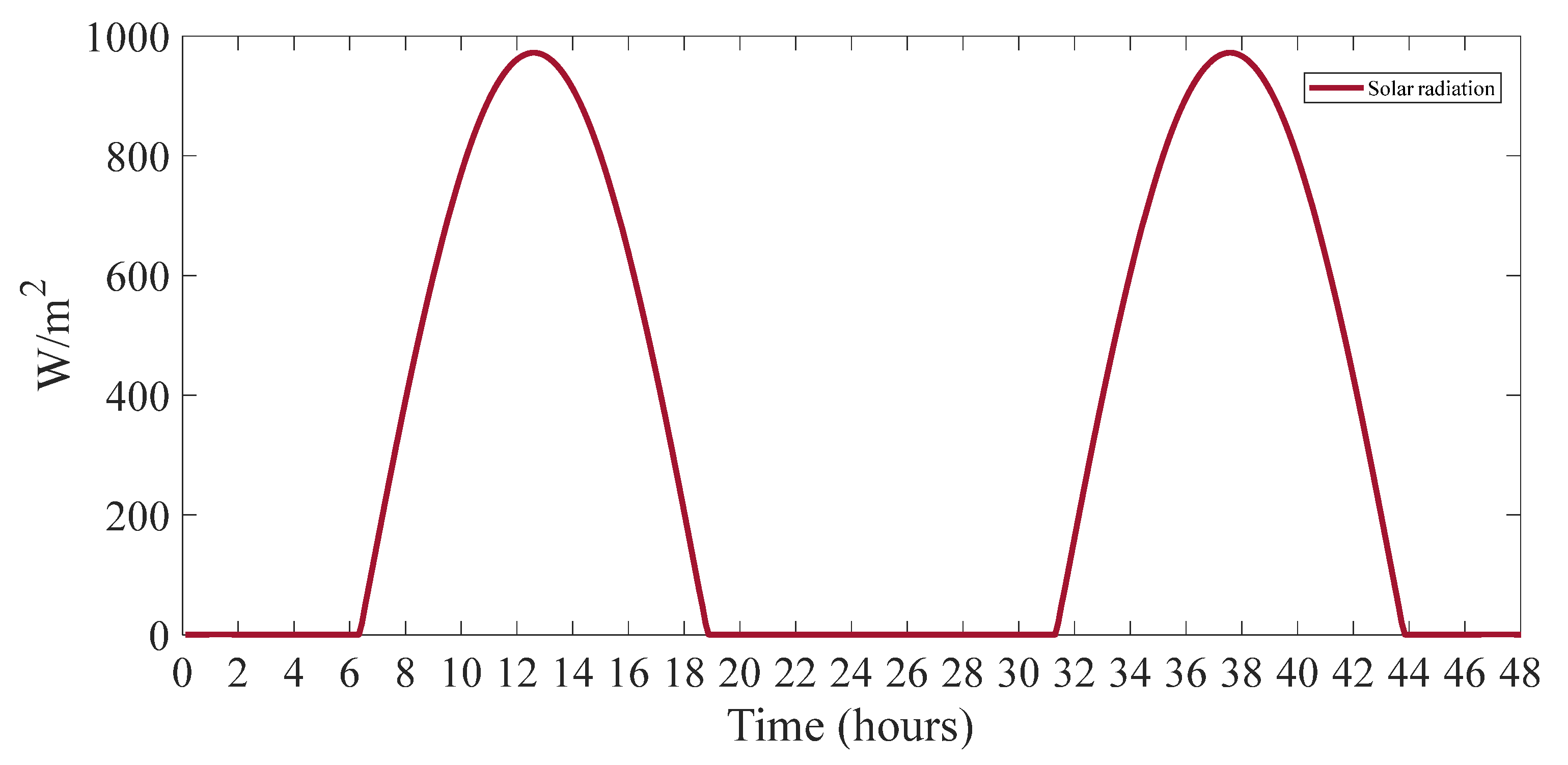 Buildings 12 00837 g019 550