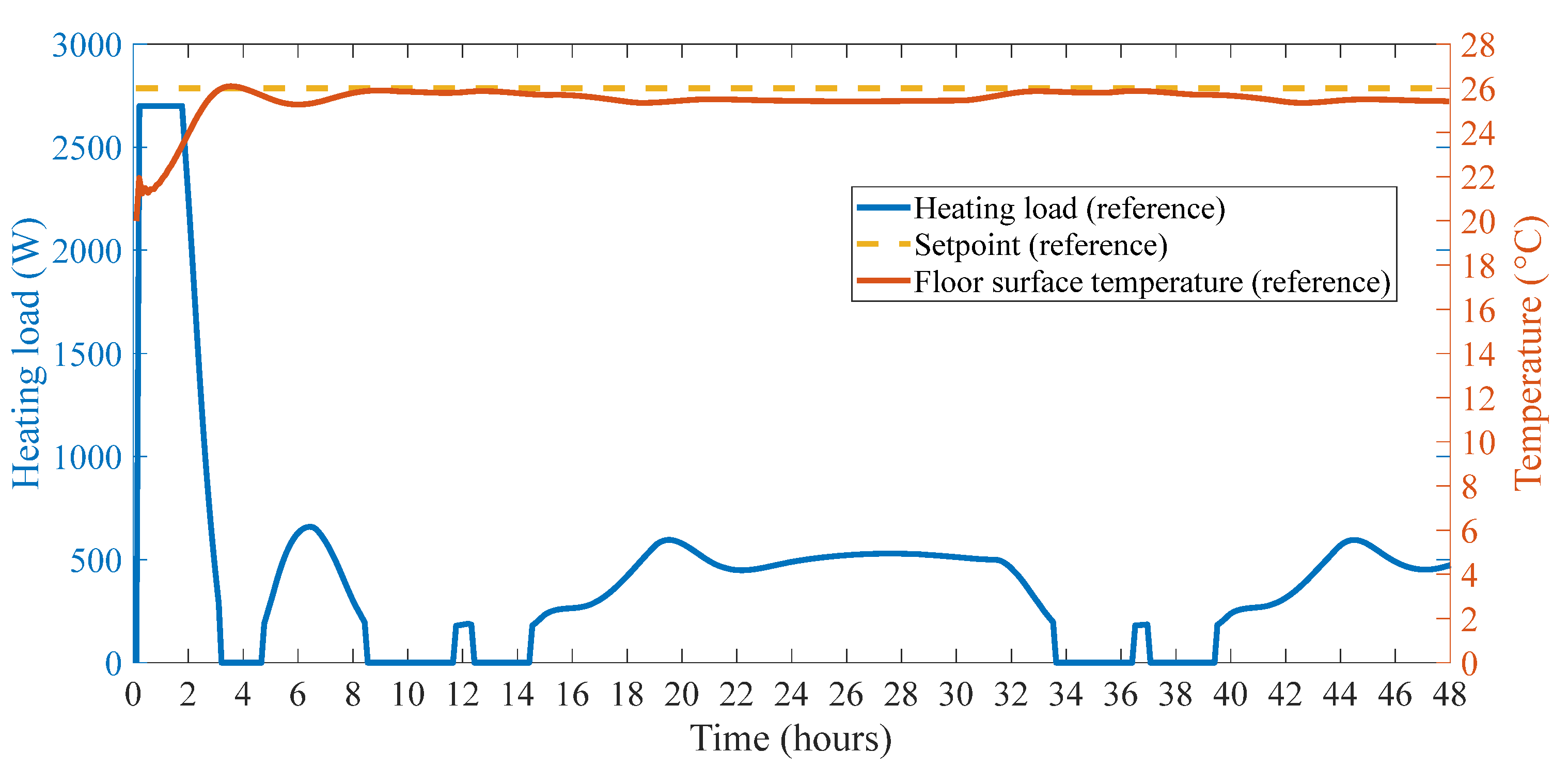 Buildings 12 00837 g020 550