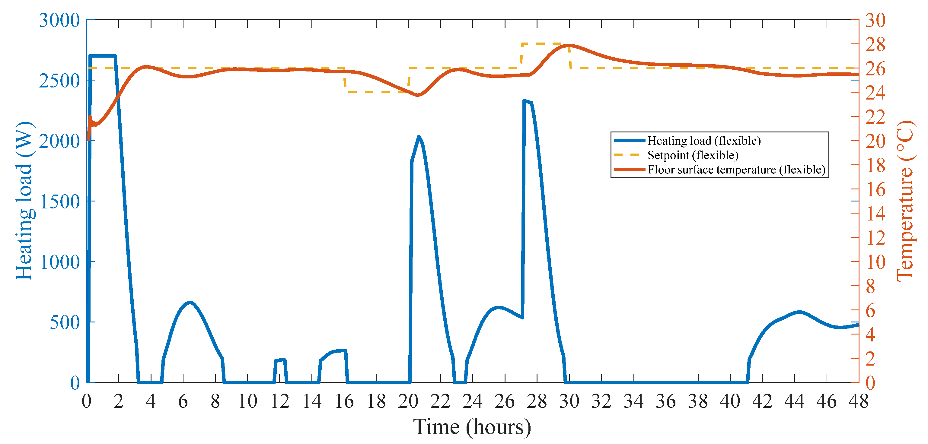 Buildings 12 00837 g021 550