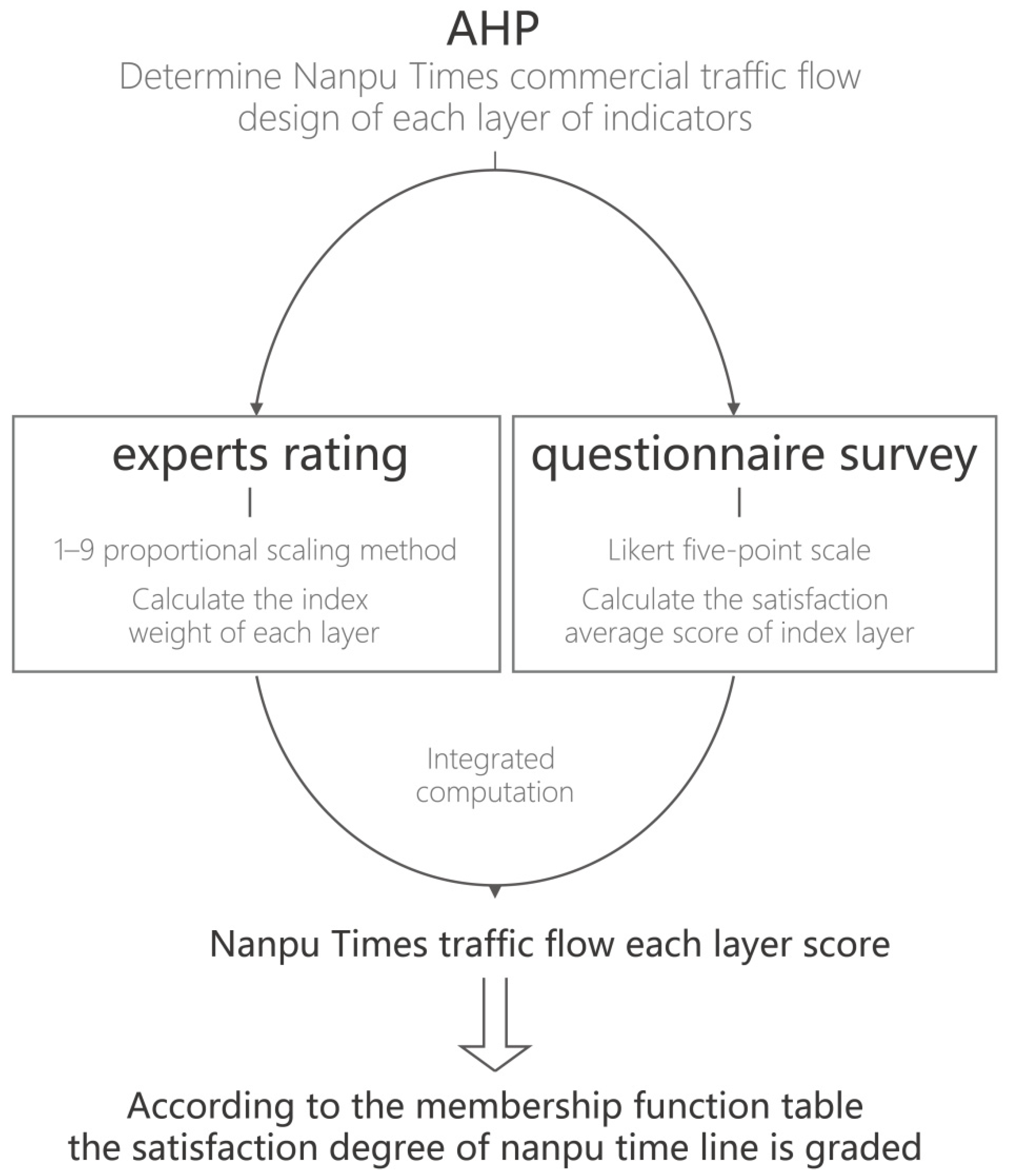 Buildings 12 00838 g004 550