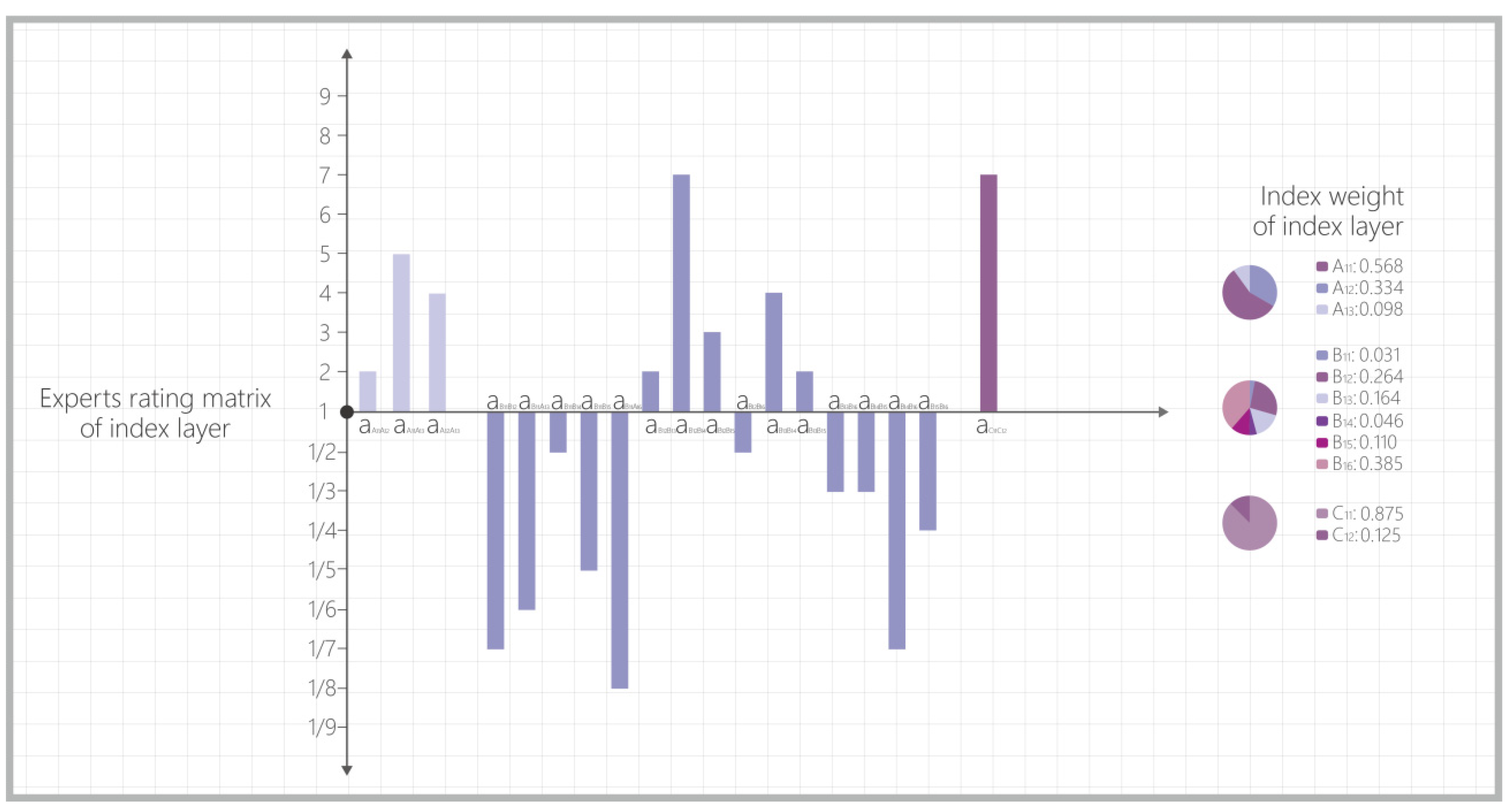 Buildings 12 00838 g008 550