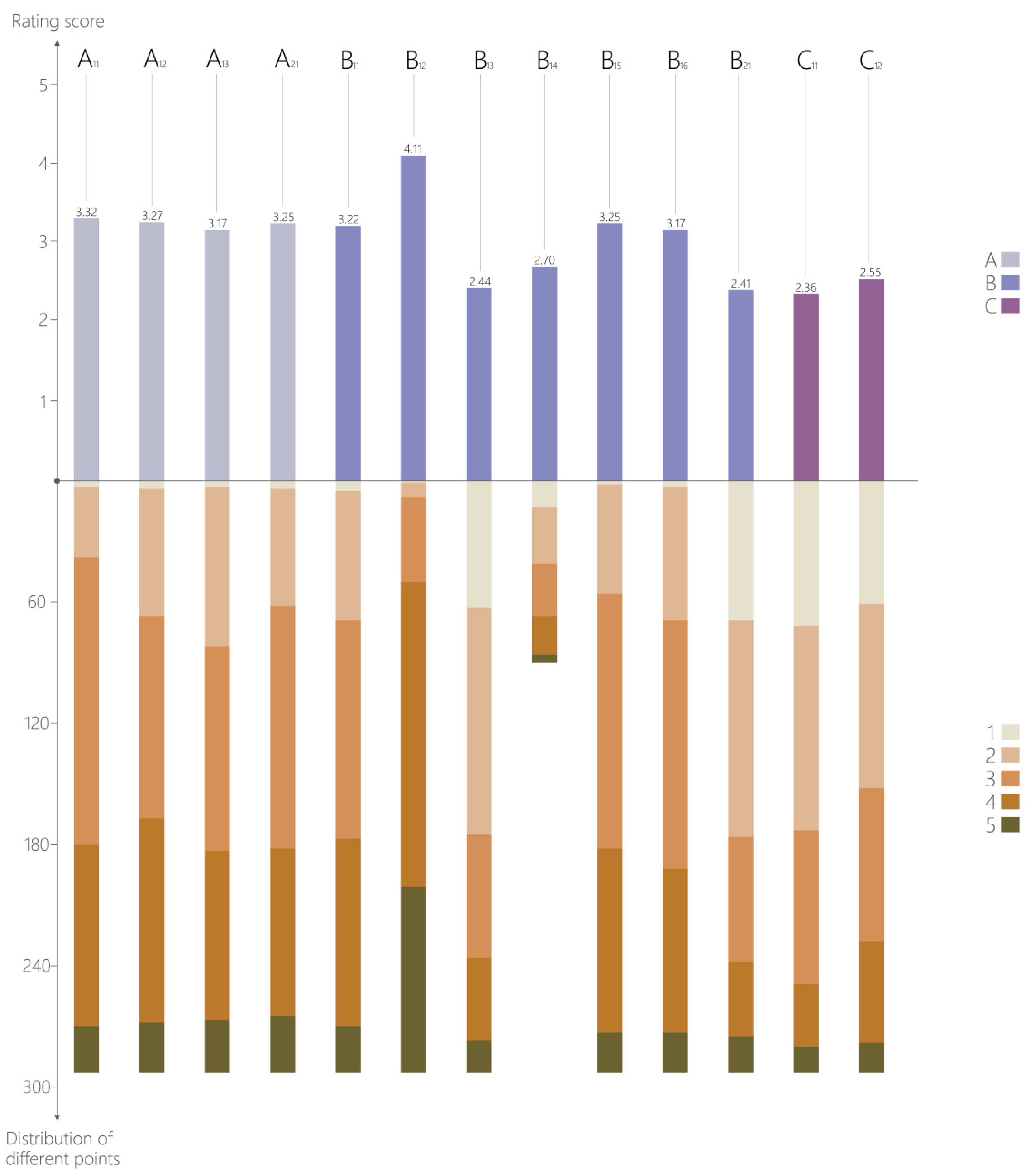 Buildings 12 00838 g011 550