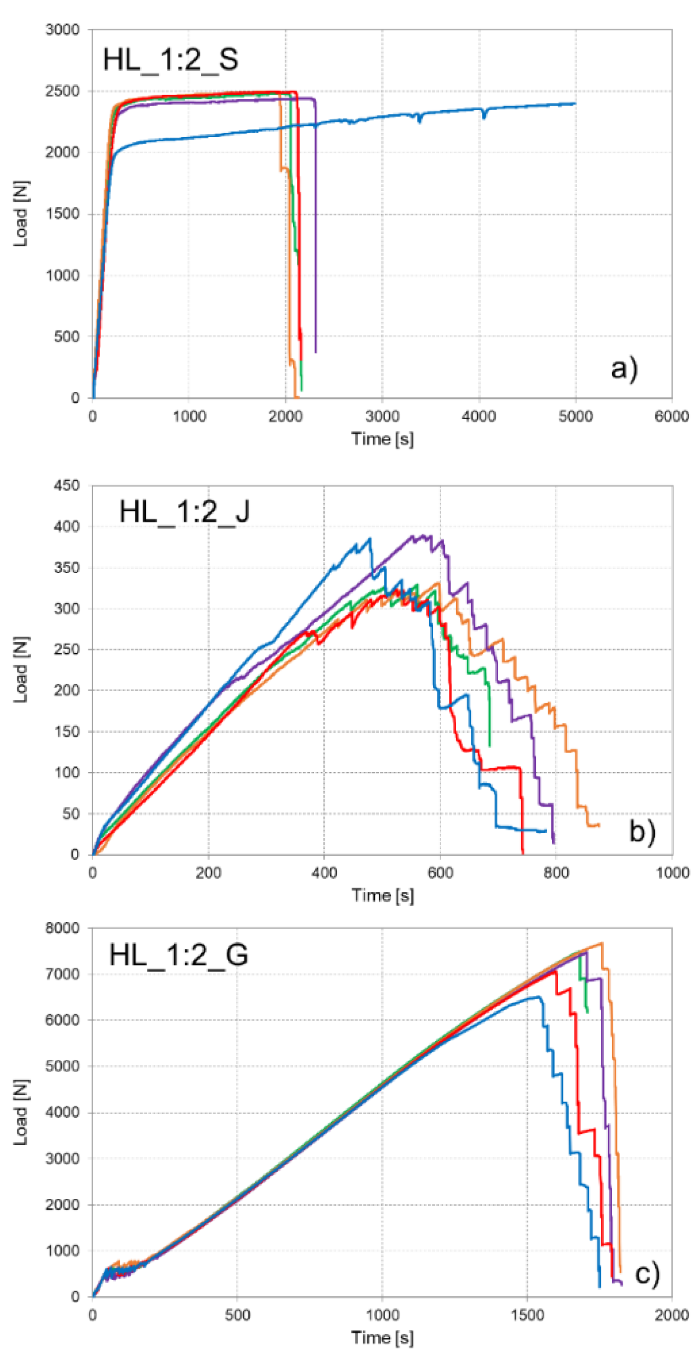 Buildings 12 00840 g003 550