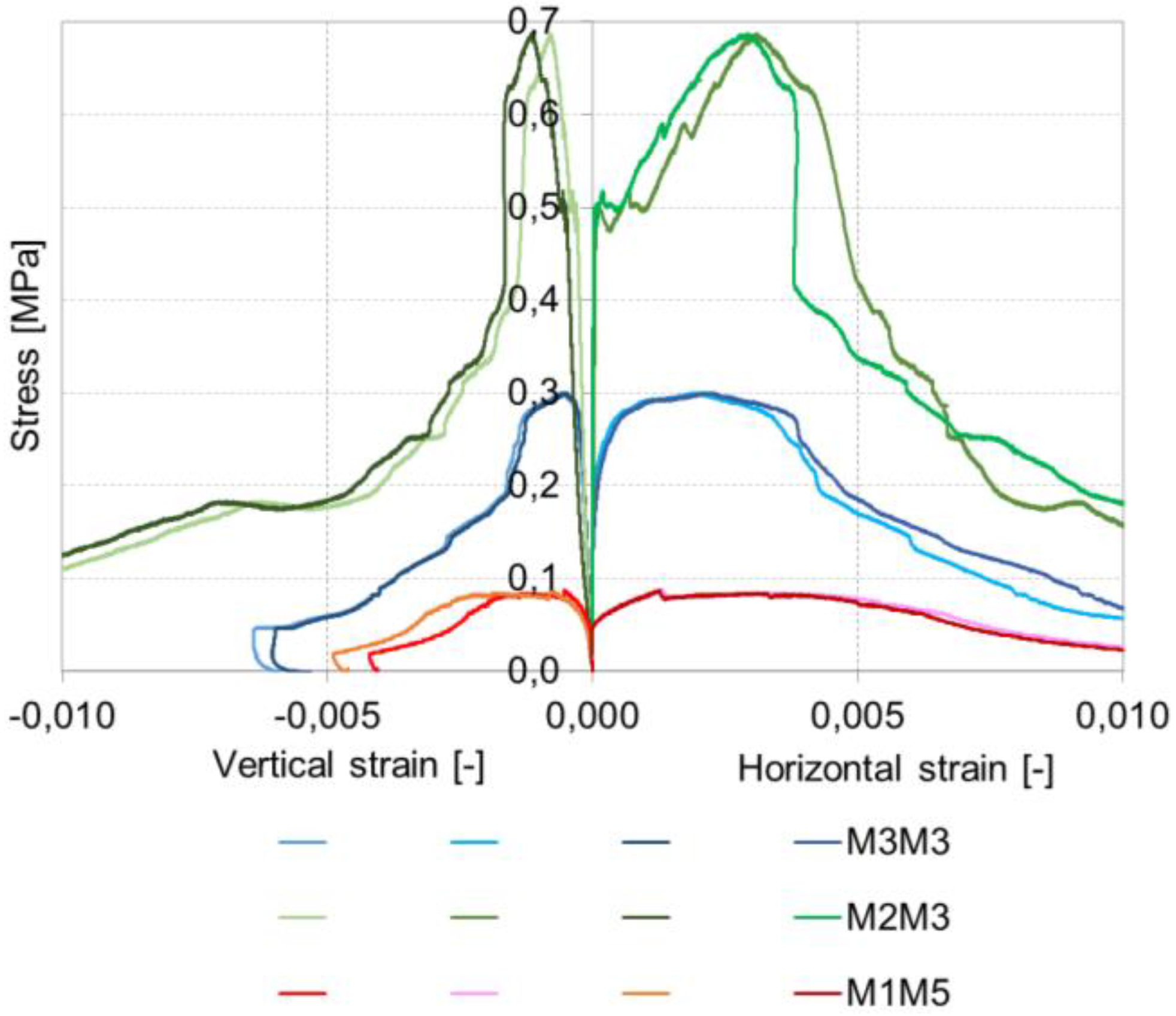 Buildings 12 00840 g011 550