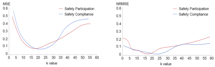 Buildings 12 00841 g006a