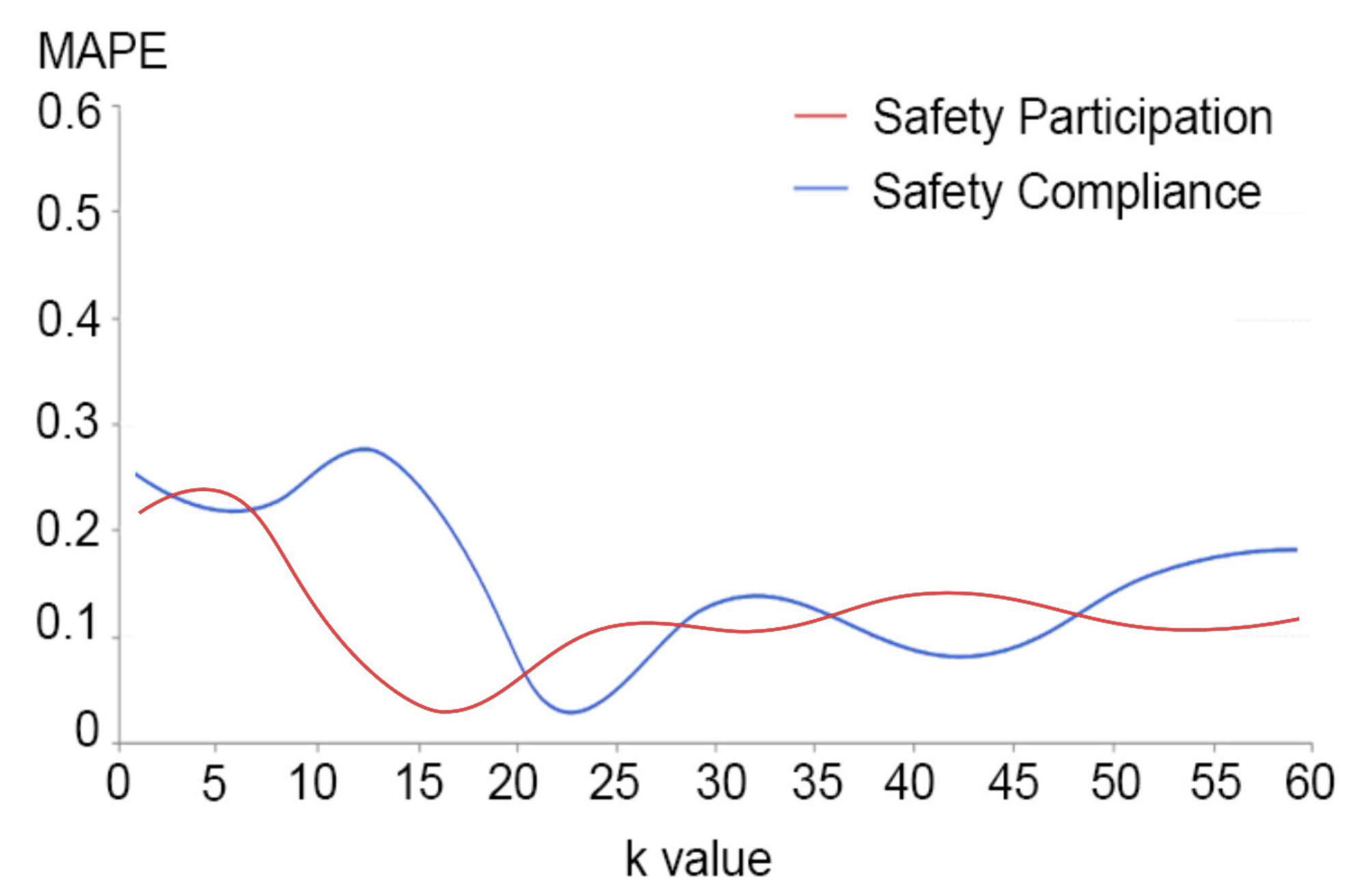 Buildings 12 00841 g006b
