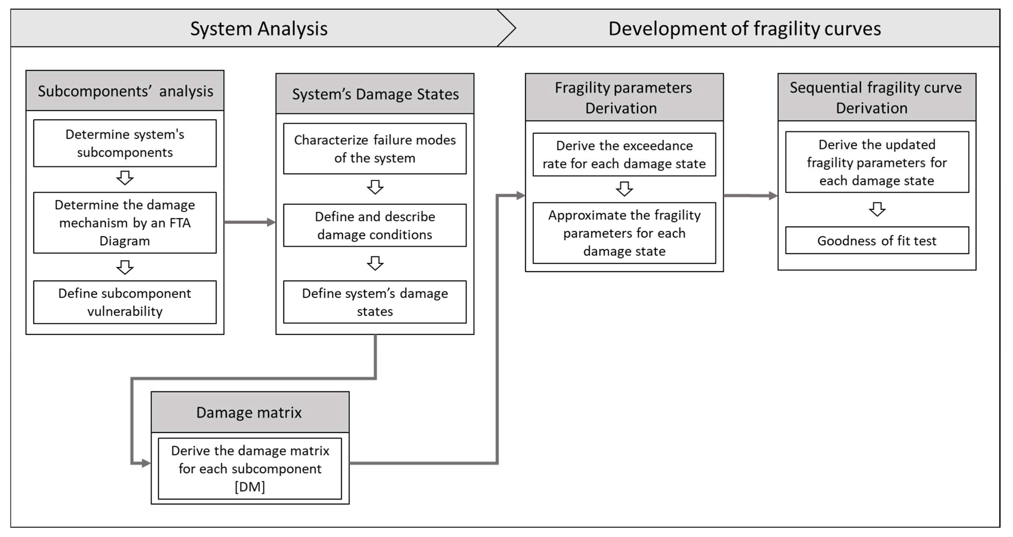 Buildings 12 00842 g001