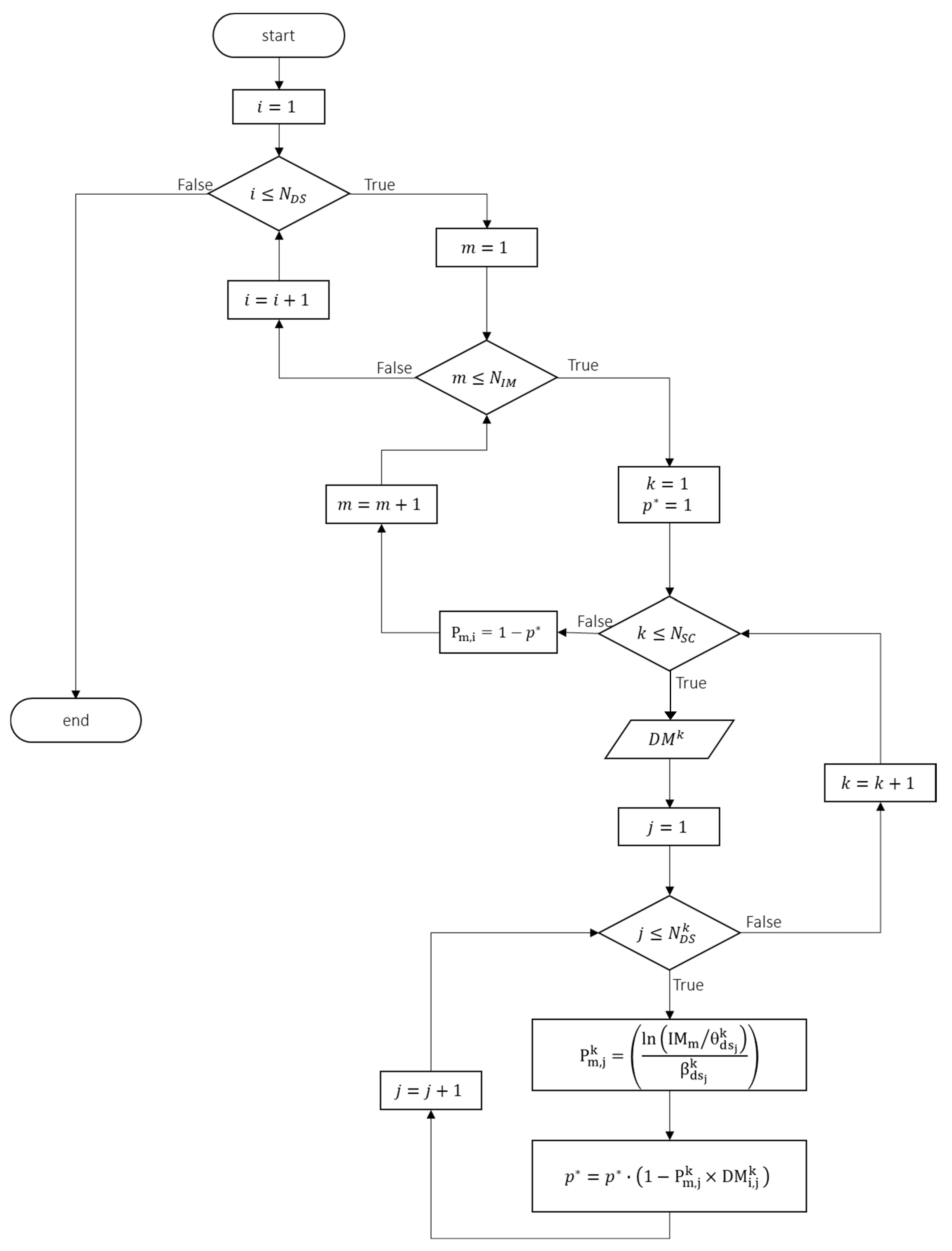 Buildings 12 00842 g002