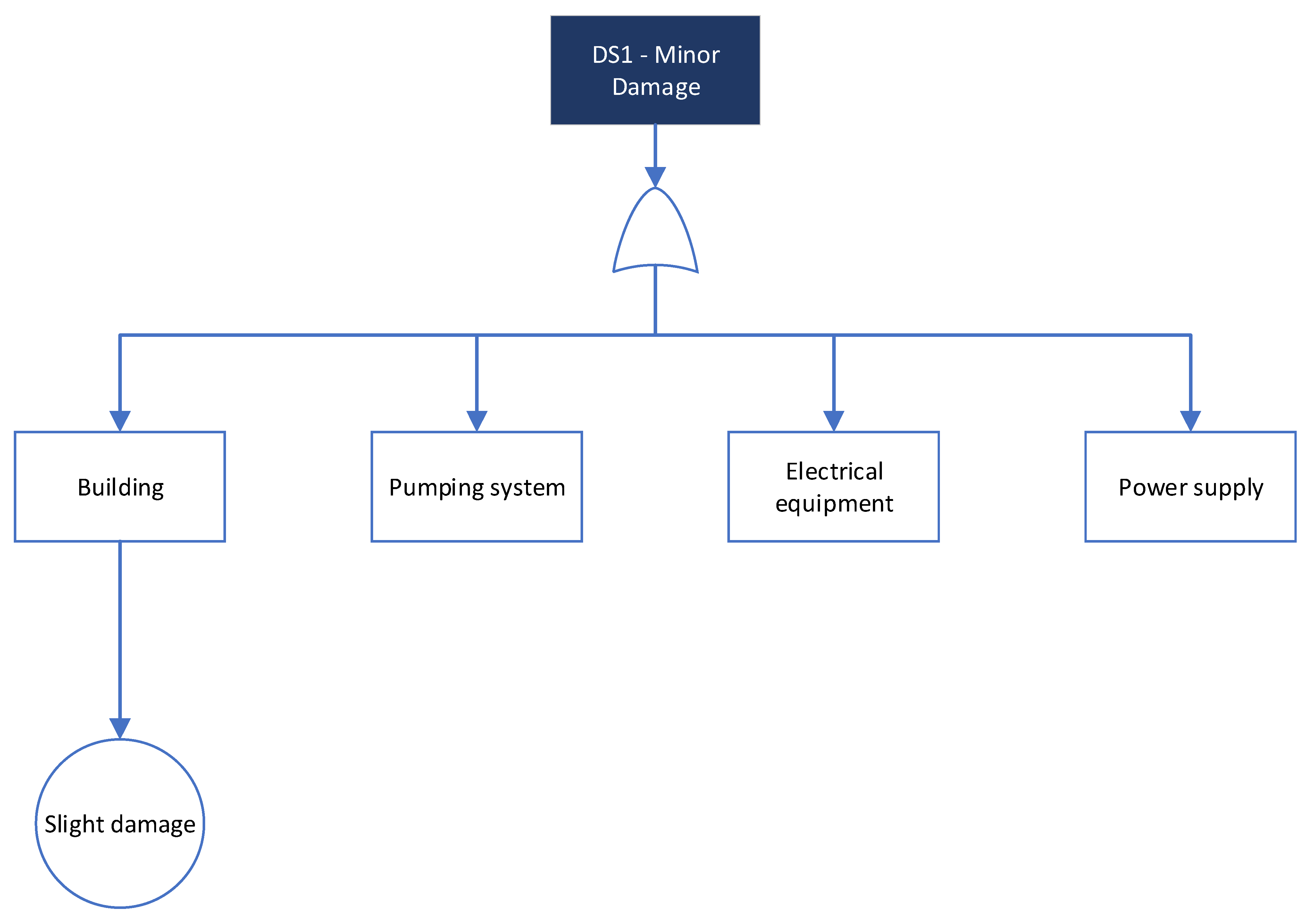 Buildings 12 00842 g003