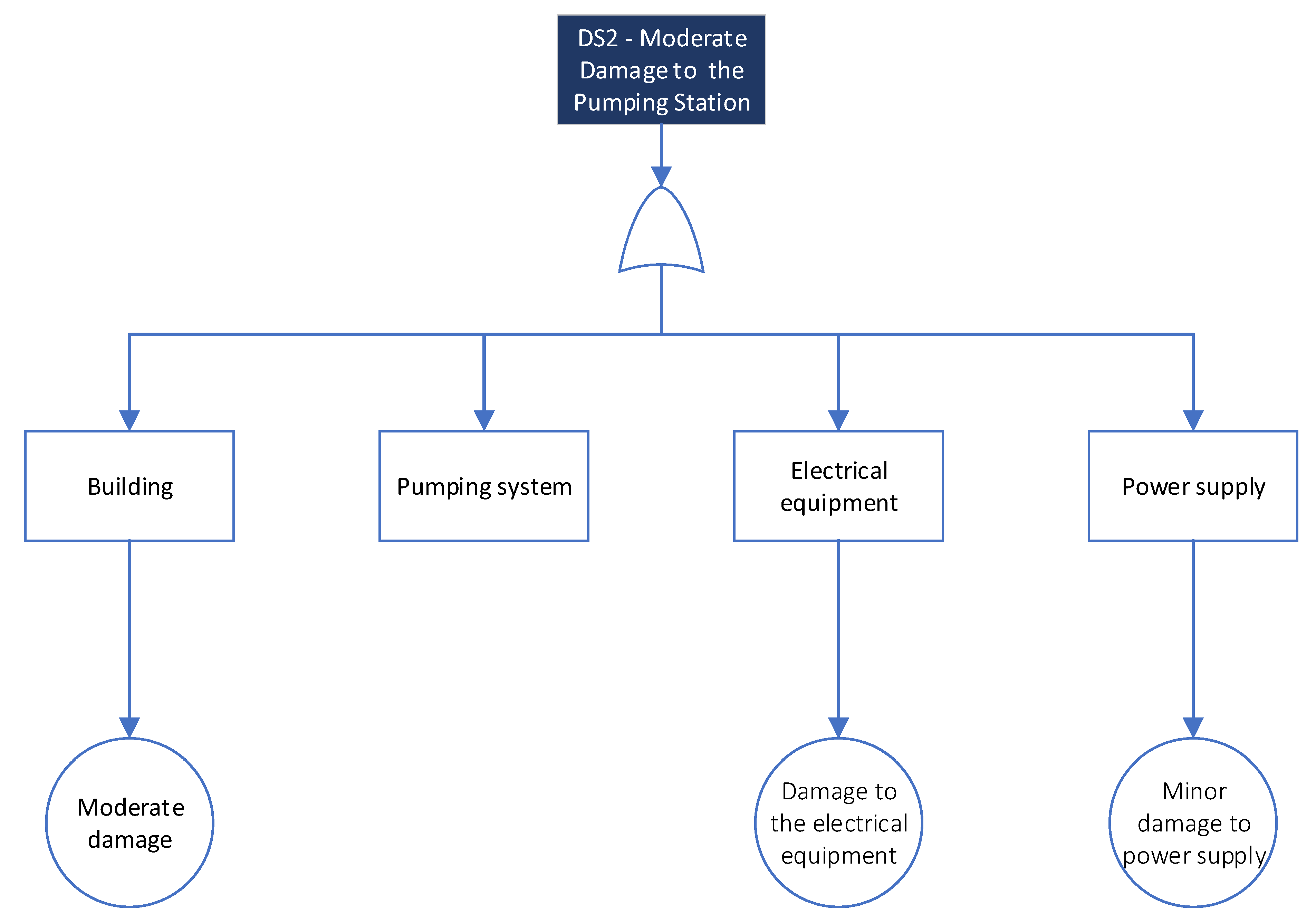 Buildings 12 00842 g004