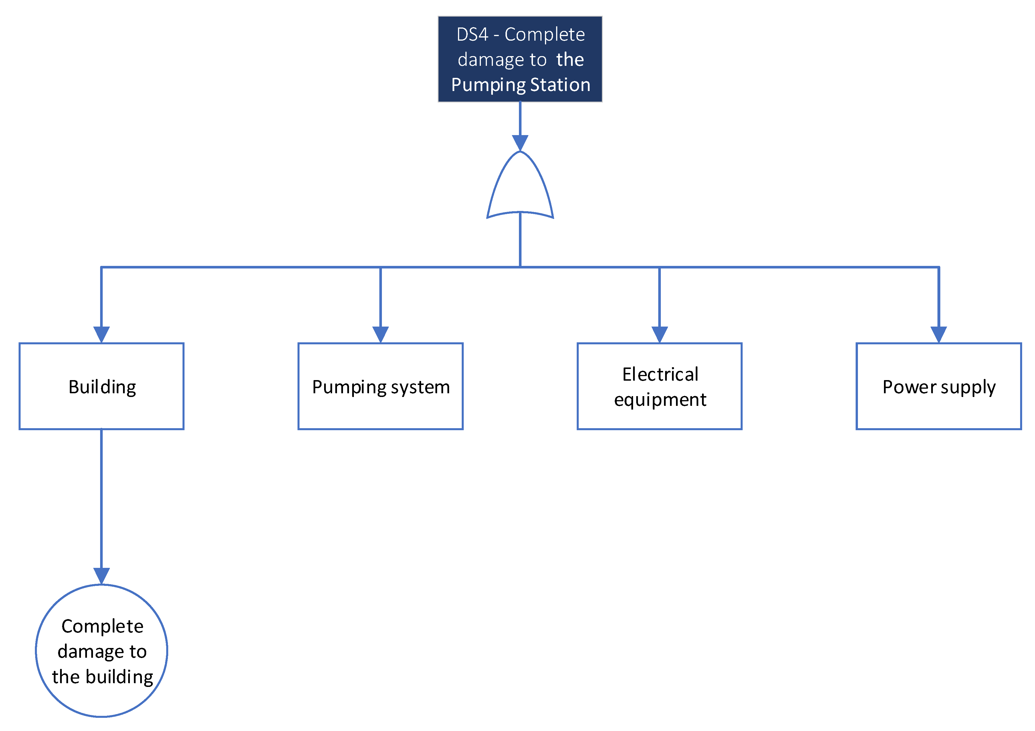 Buildings 12 00842 g006