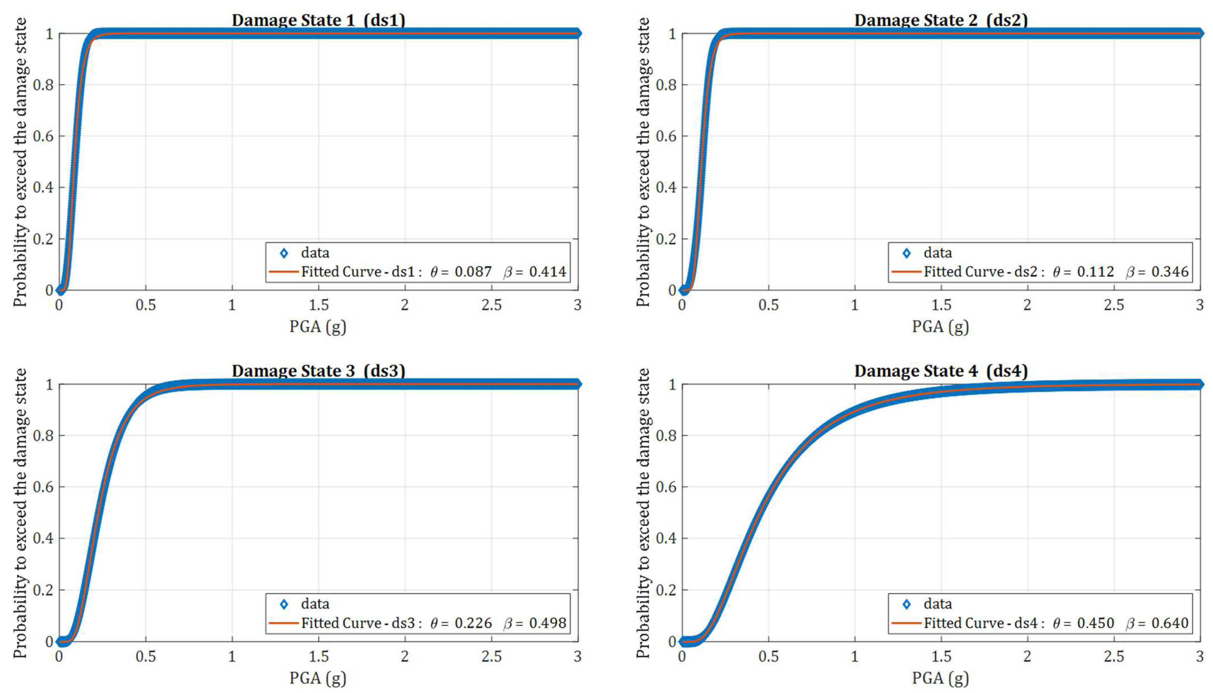 Buildings 12 00842 g008