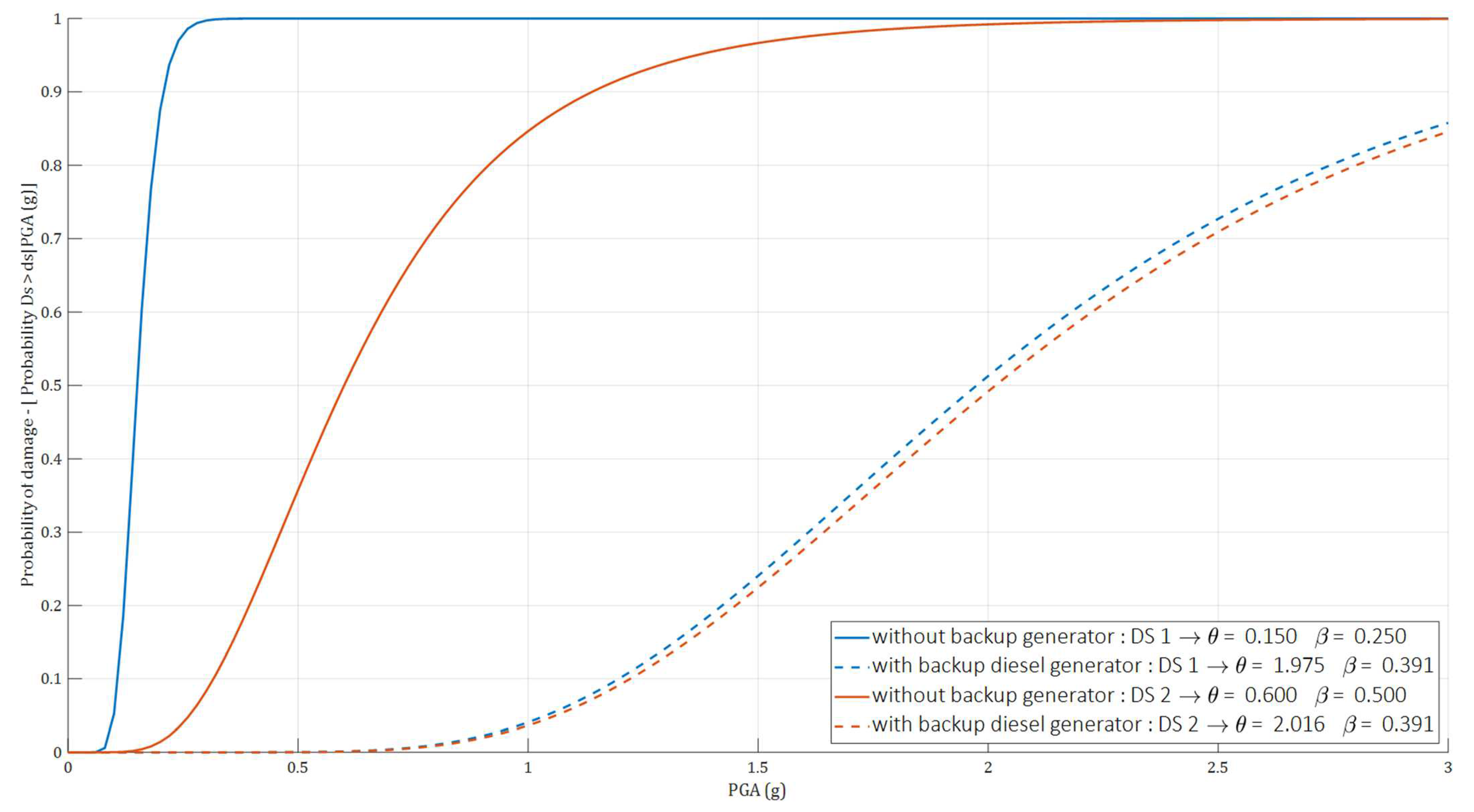 Buildings 12 00842 g012