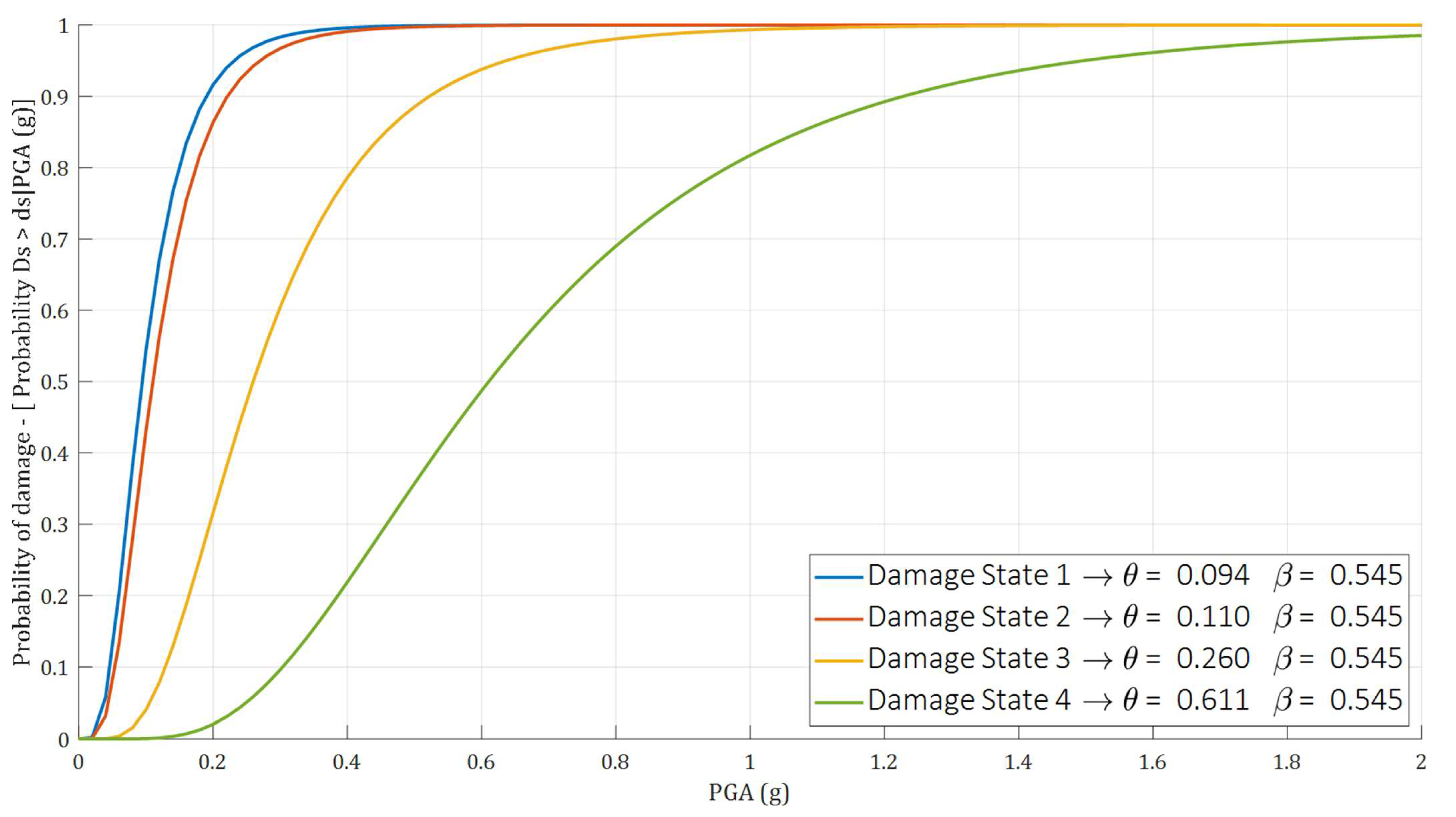 Buildings 12 00842 g015