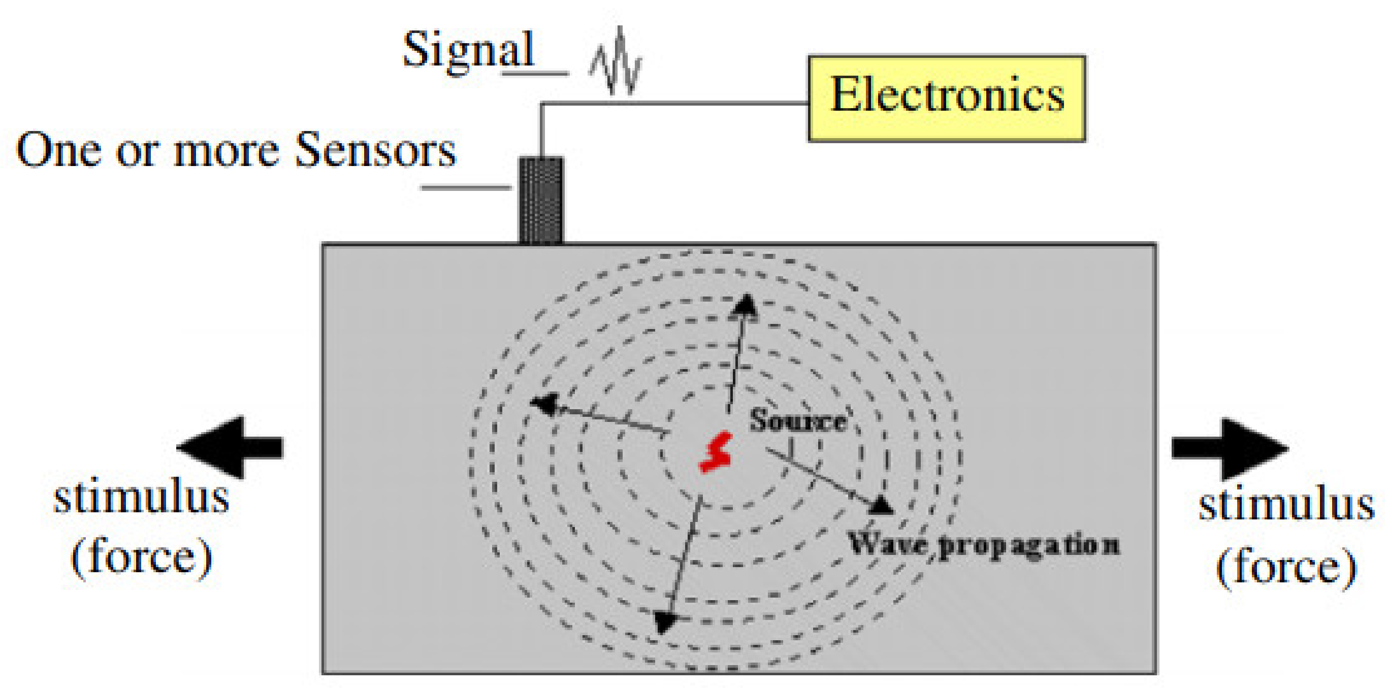 Buildings 12 00843 g001