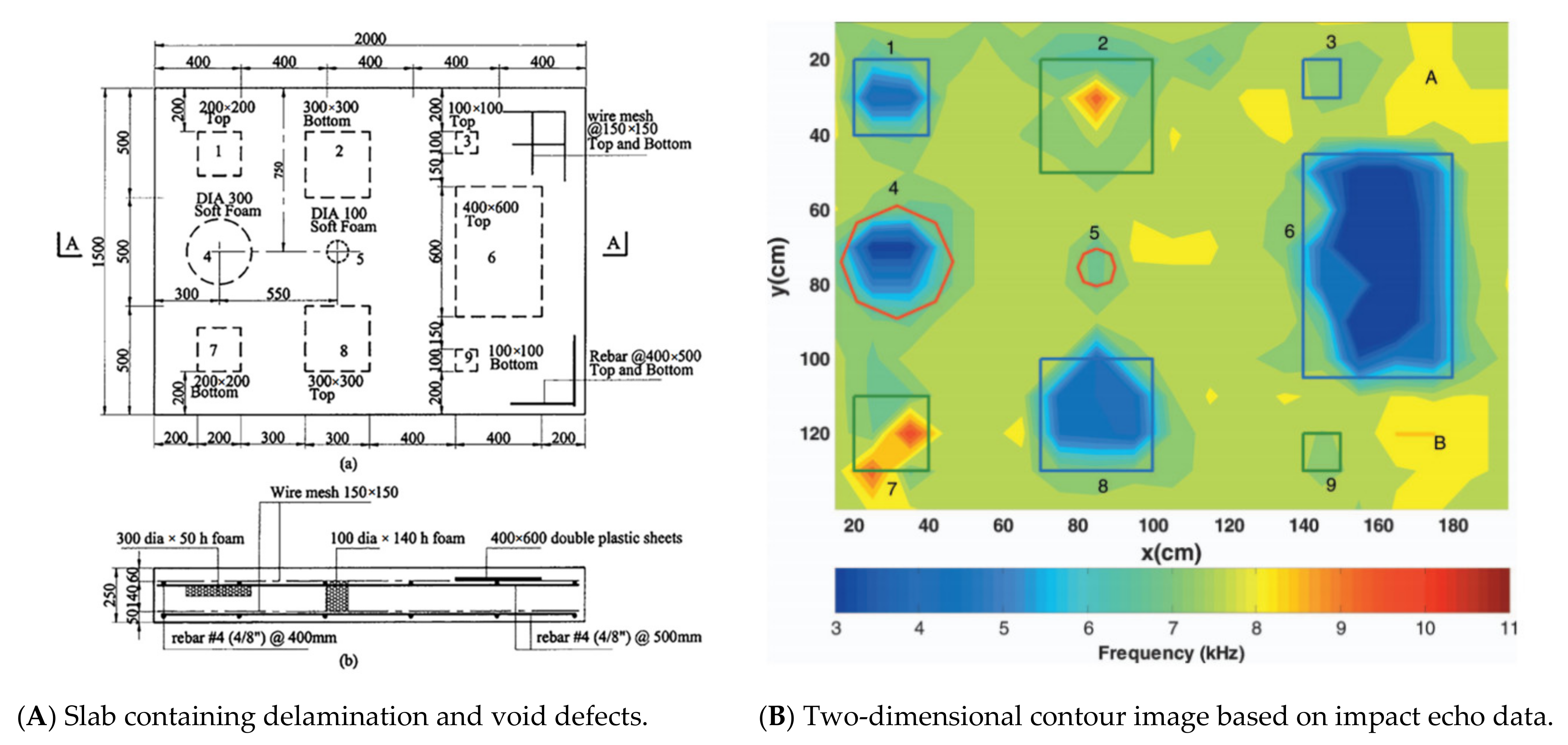 Buildings 12 00843 g005