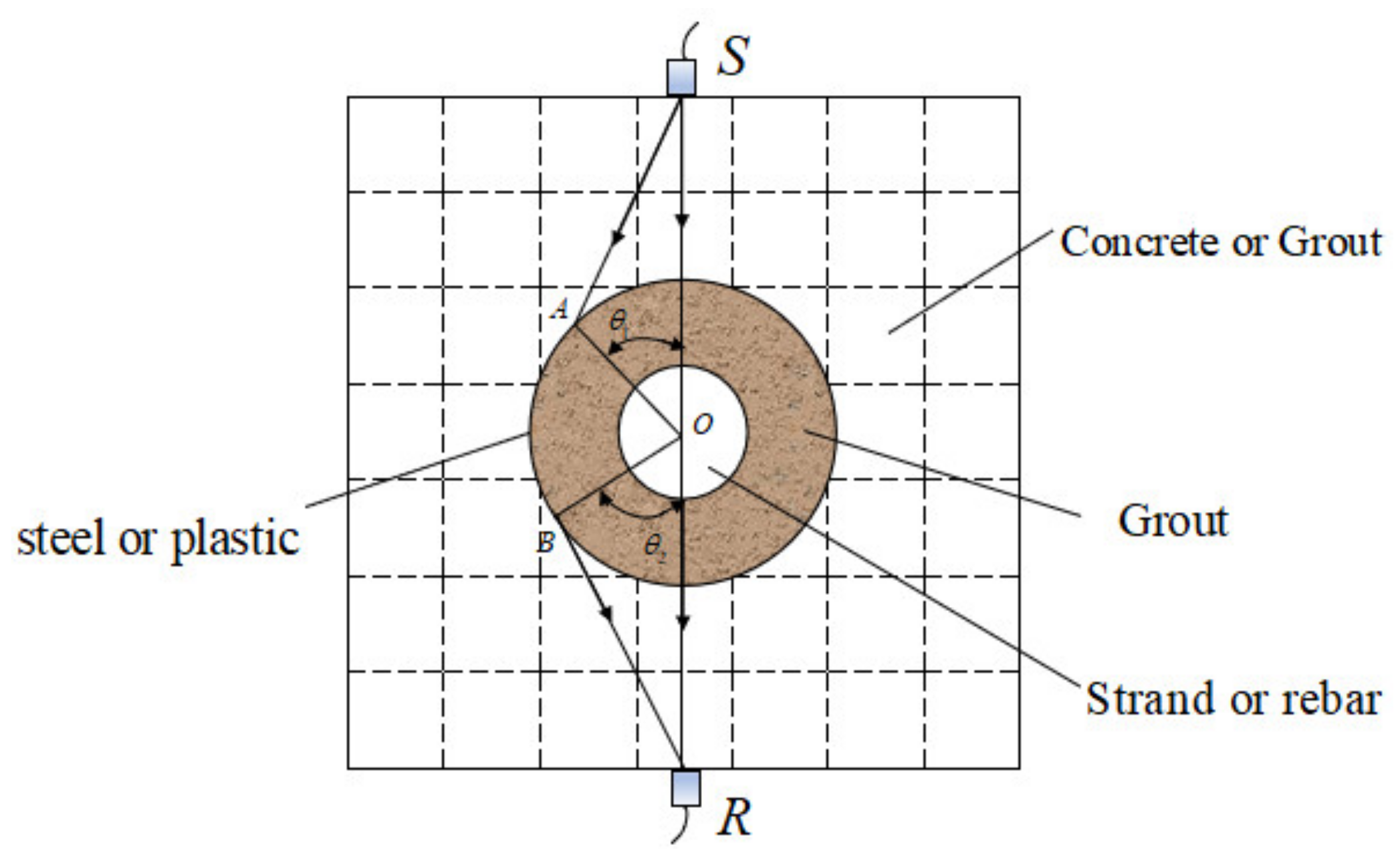 Buildings 12 00843 g007