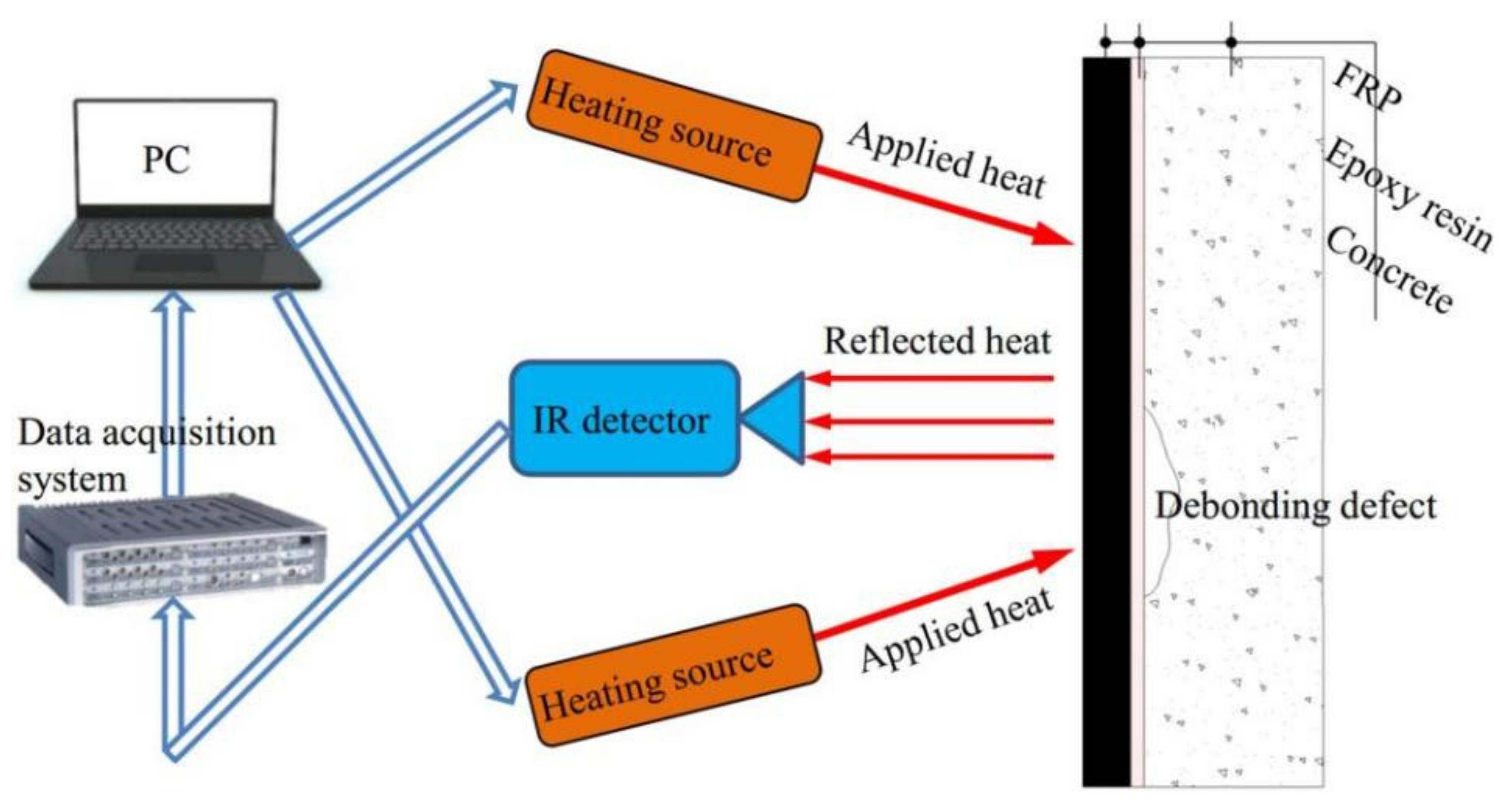 Buildings 12 00843 g010